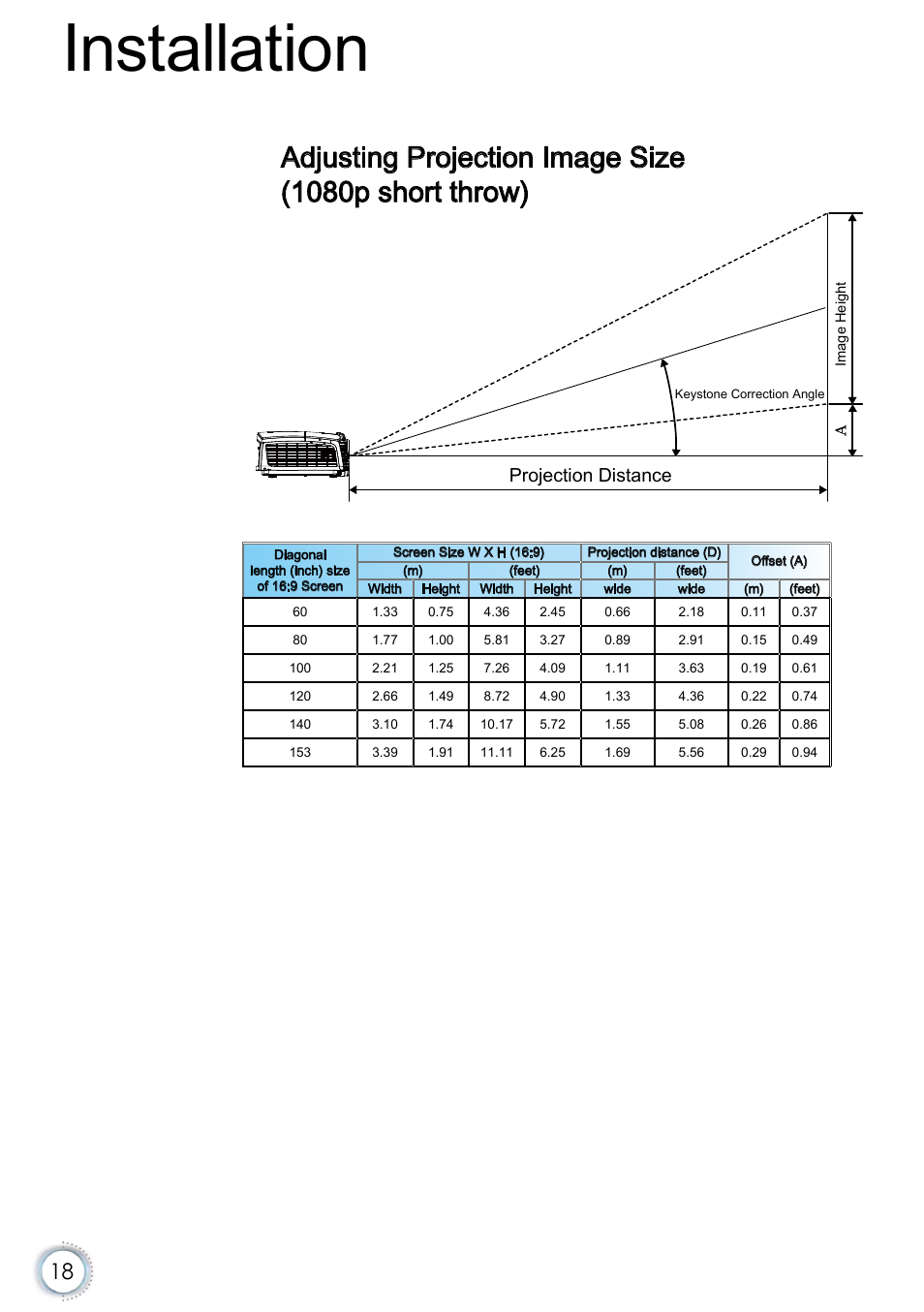 Installation, Projection distance | Optoma EH415e User Manual | Page 19 / 89