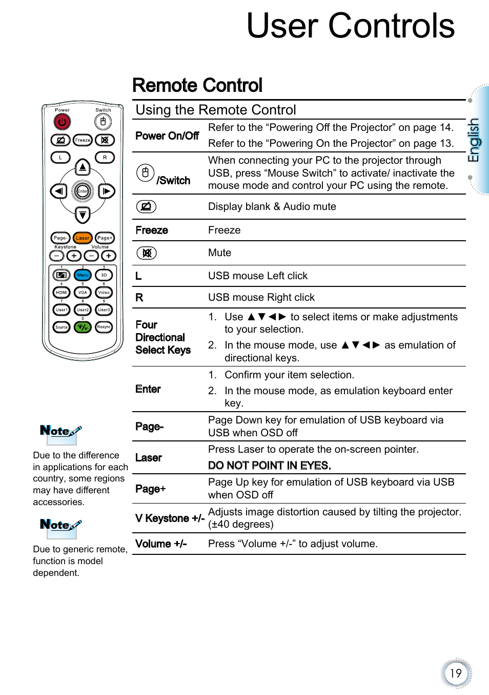 User controls, Remote control, English | Using the remote control | Optoma EH415e User Manual | Page 20 / 89