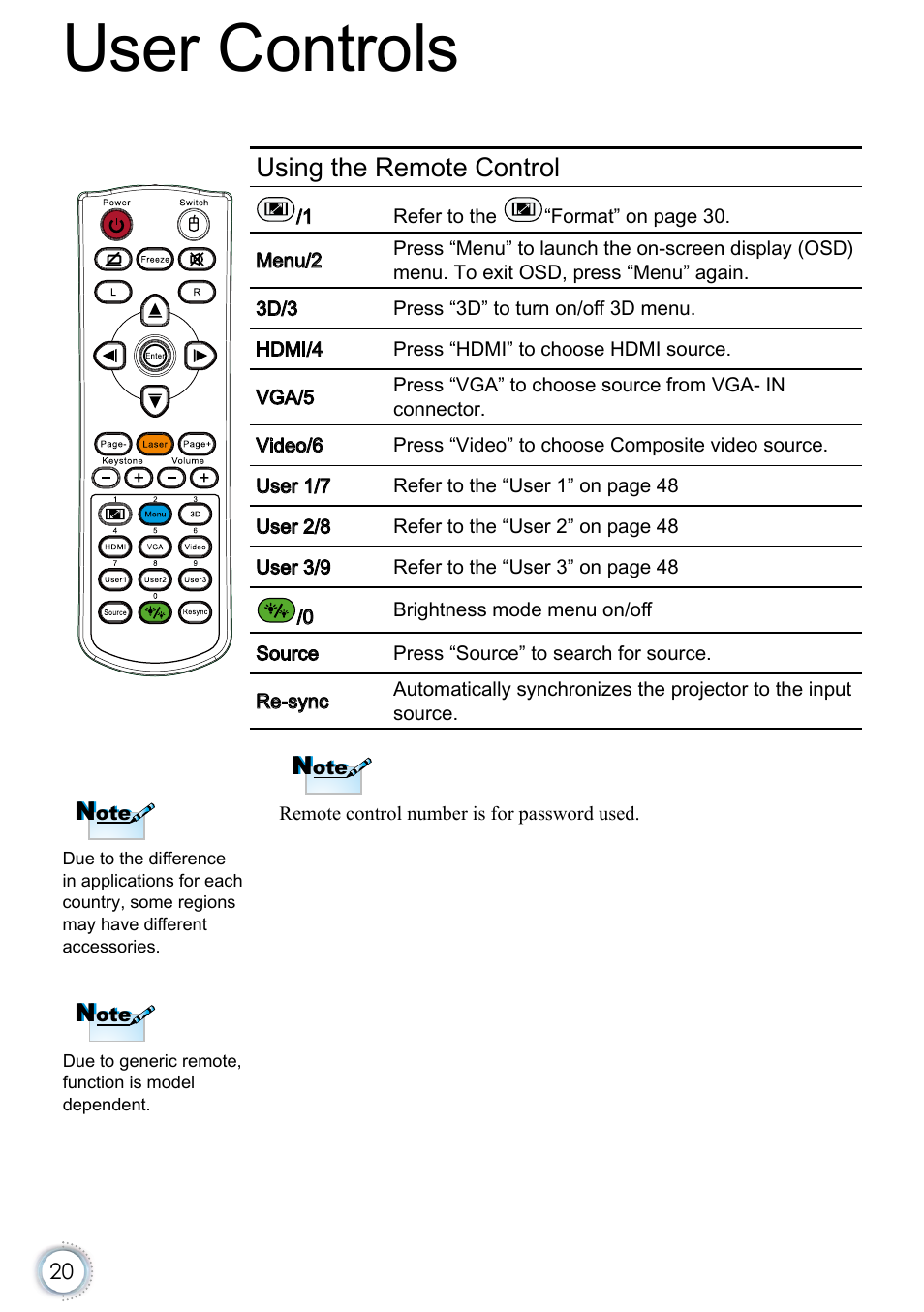 User controls, Using the remote control | Optoma EH415e User Manual | Page 21 / 89