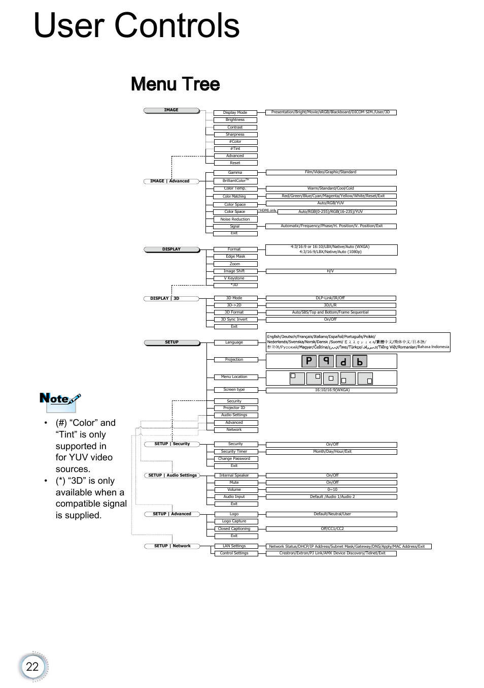 Menu tree, User controls | Optoma EH415e User Manual | Page 23 / 89