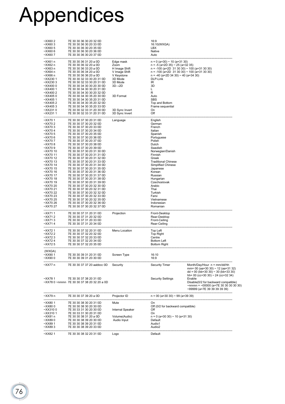 Appendices | Optoma EH415e User Manual | Page 77 / 89