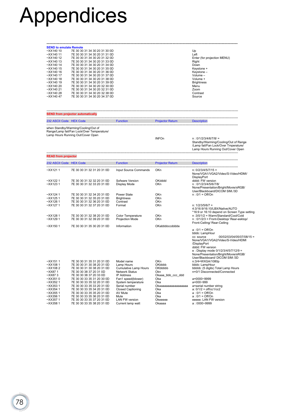 Appendices | Optoma EH415e User Manual | Page 79 / 89