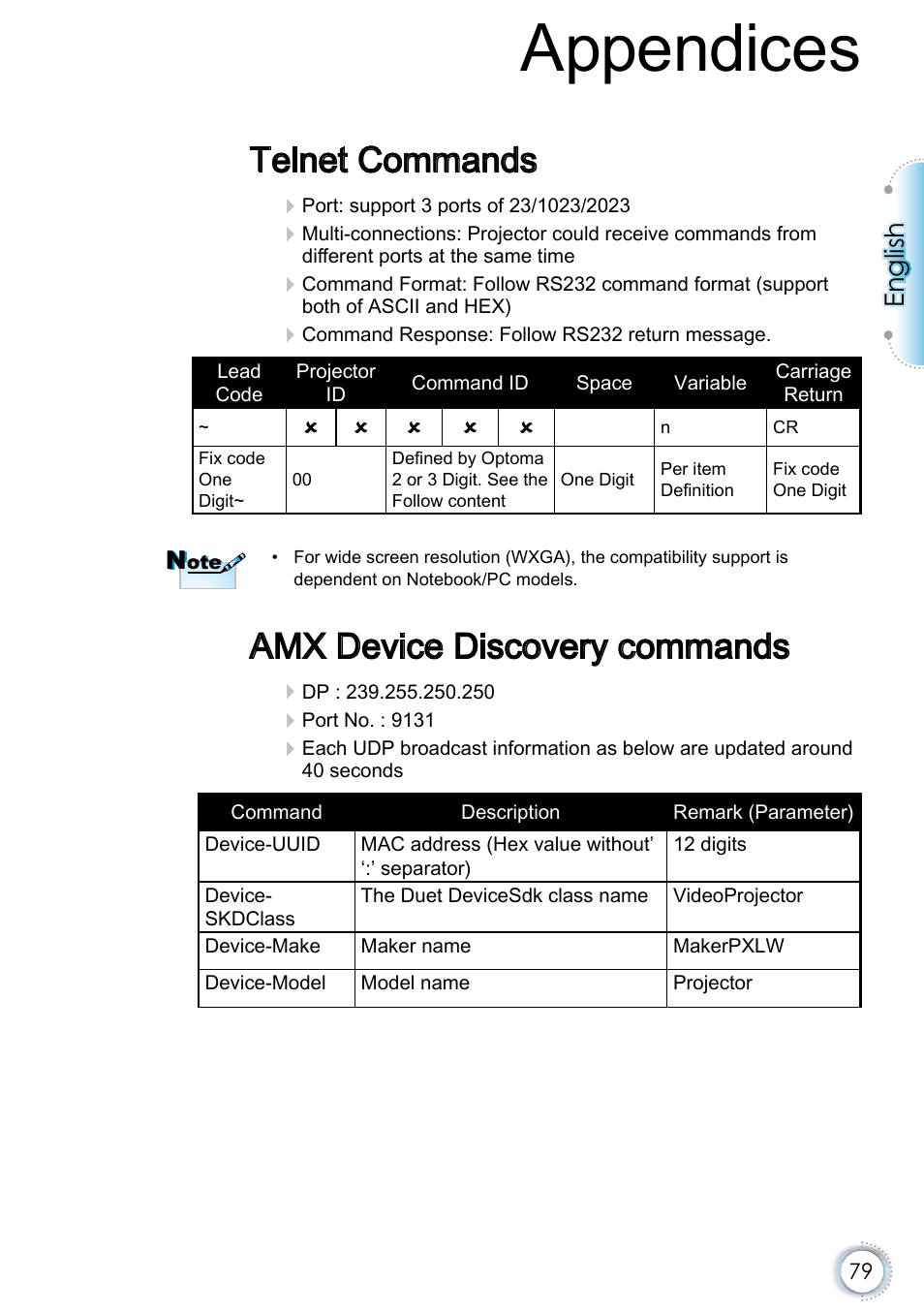 Telnet commands, Amx device discovery commands, Appendices | English | Optoma EH415e User Manual | Page 80 / 89