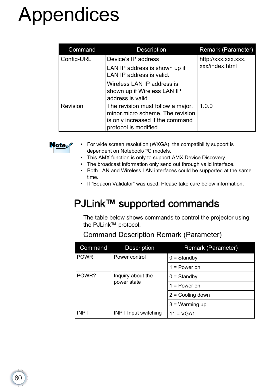 Pjlink™ supported commands, Appendices | Optoma EH415e User Manual | Page 81 / 89