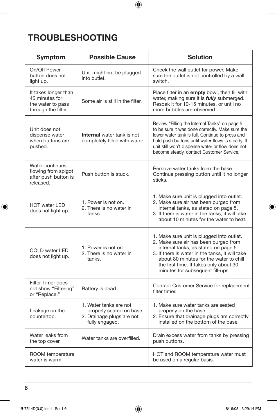 Troubleshooting, Symptom possible cause solution | Cuisinart WCH-950 User Manual | Page 6 / 13