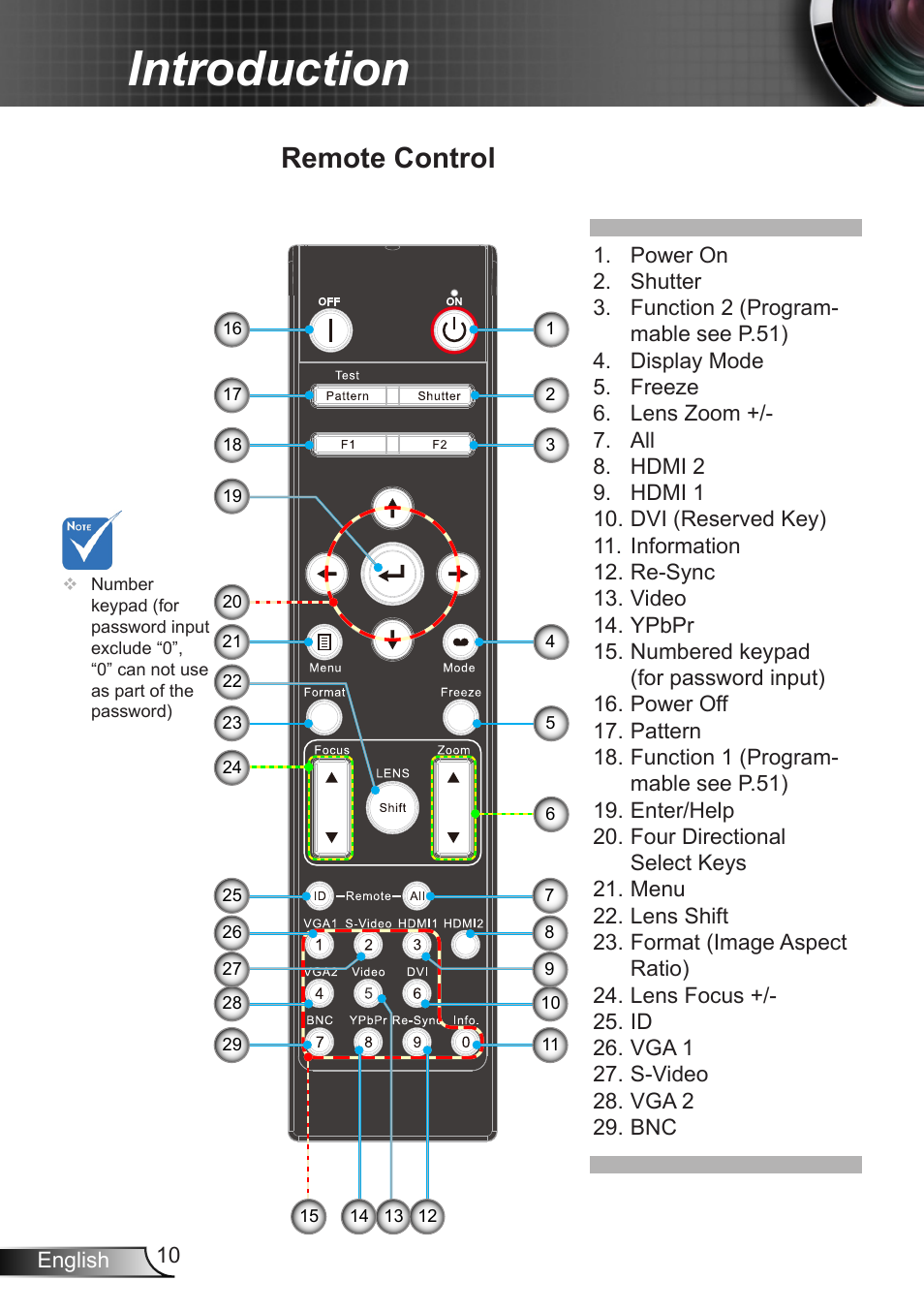 Remote control, Introduction | Optoma EH7700 User Manual | Page 10 / 81