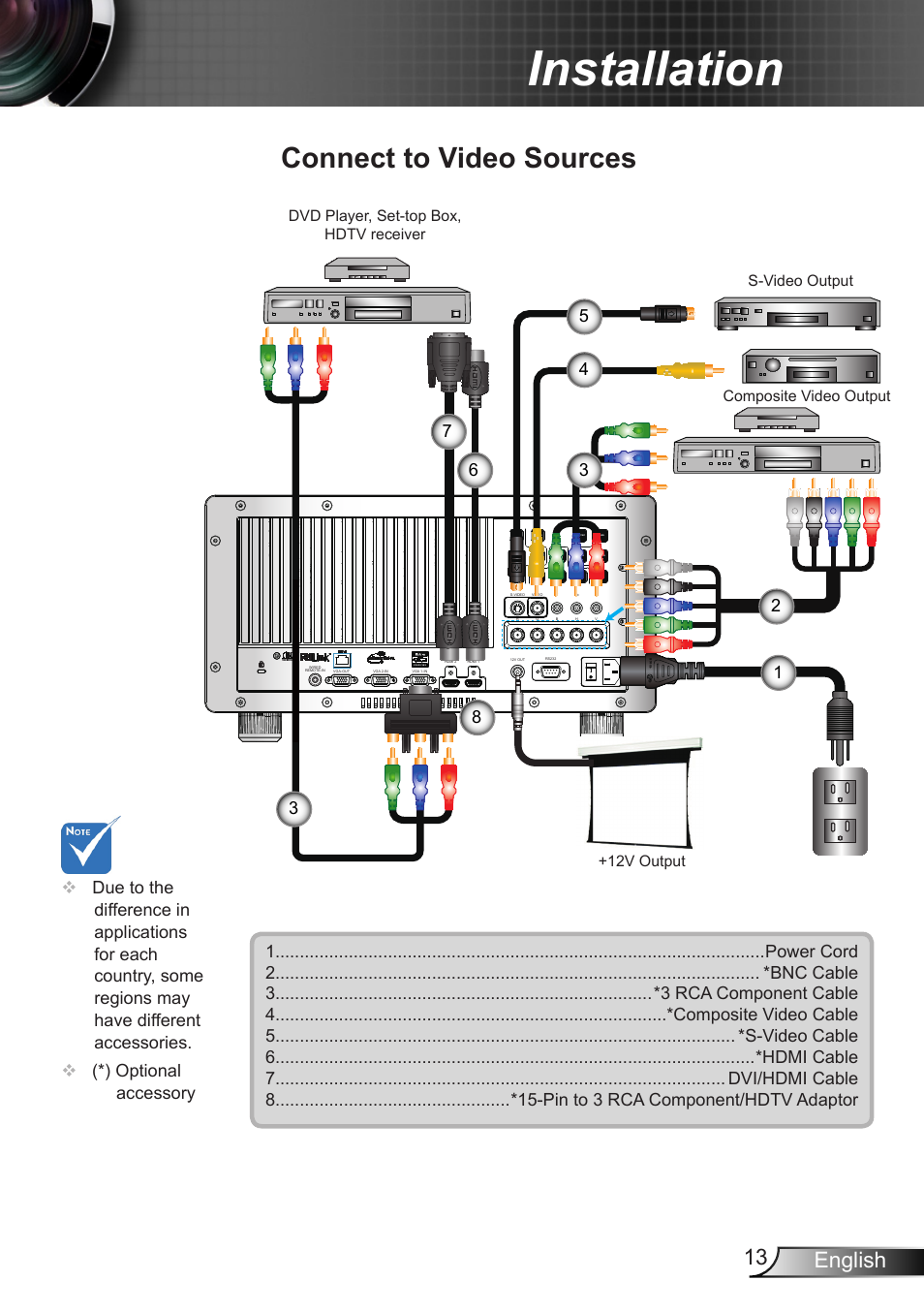 Connect to video sources, Installation, 13 english | Optoma EH7700 User Manual | Page 13 / 81
