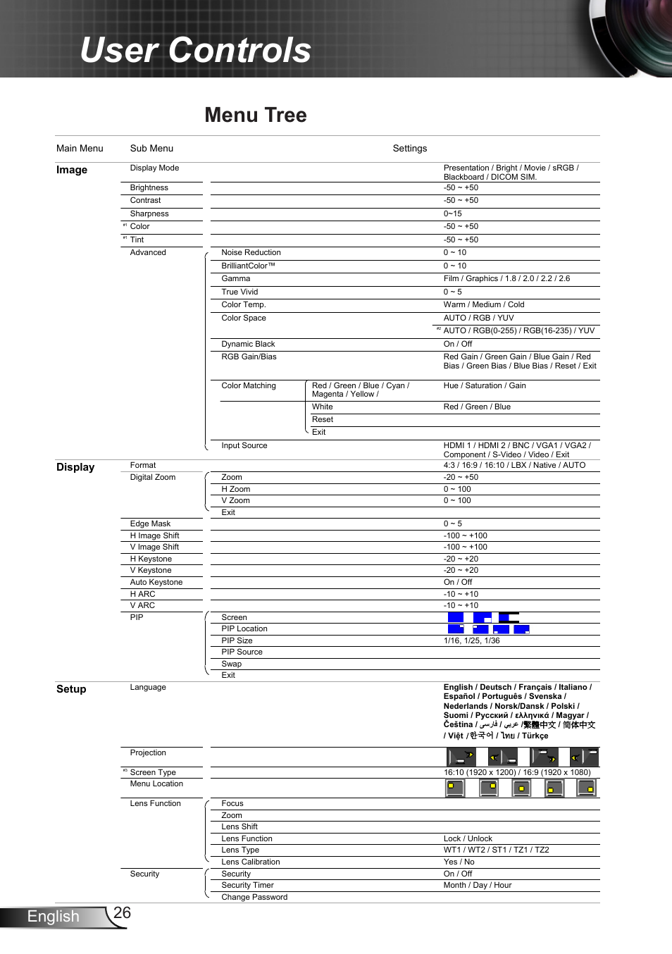 Menu tree, User controls, 26 english | Optoma EH7700 User Manual | Page 26 / 81