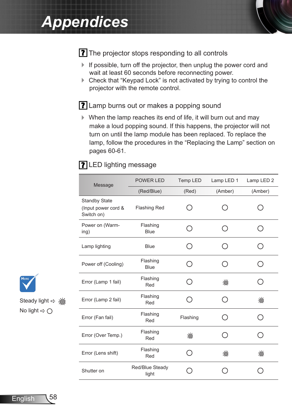 Appendices, 58 english, The projector stops responding to all controls | Lamp burns out or makes a popping sound, Led lighting message | Optoma EH7700 User Manual | Page 58 / 81