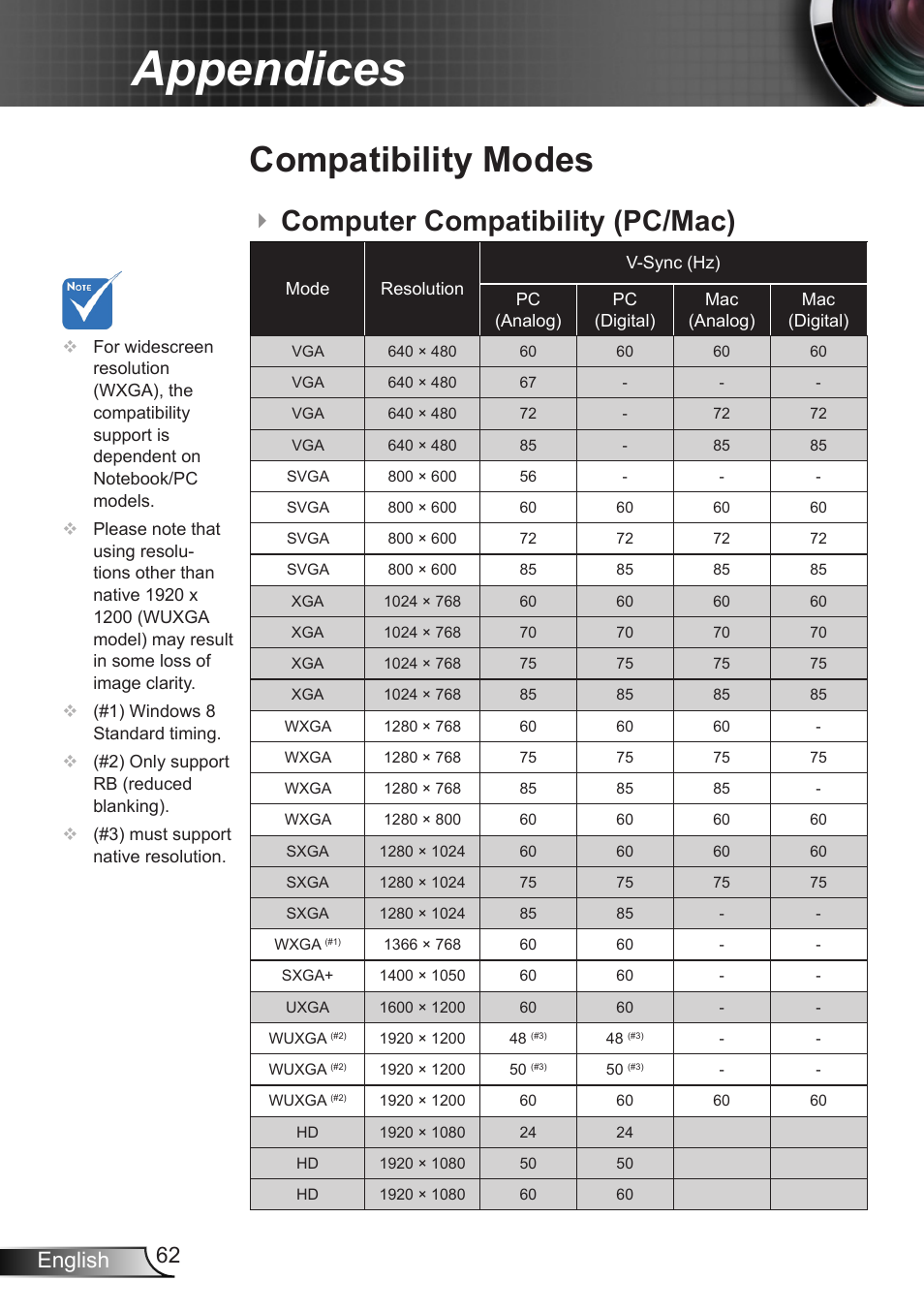 Compatibility modes, Computer compatibility (pc/mac), Appendices | 62 english | Optoma EH7700 User Manual | Page 62 / 81