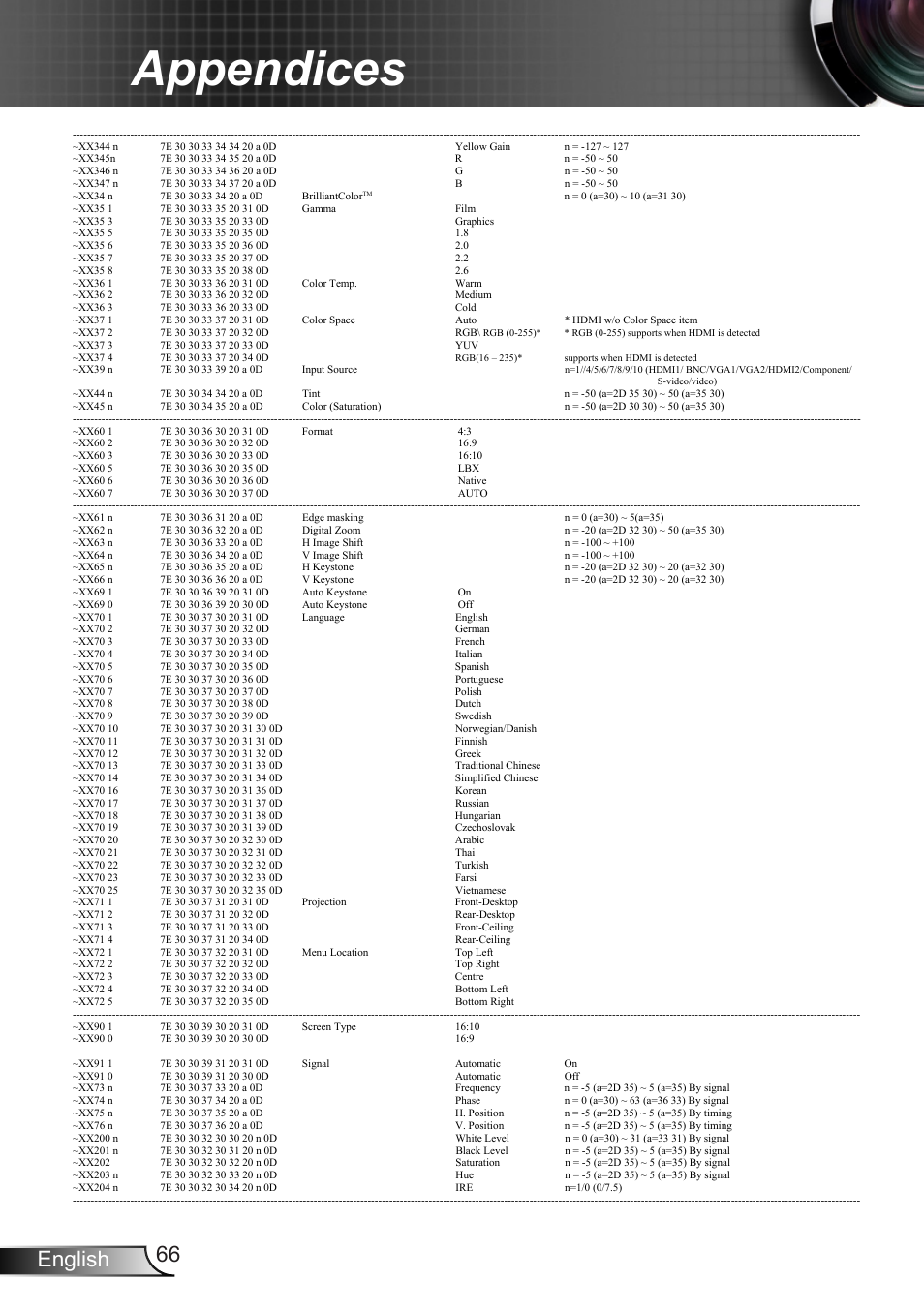 Appendices, 66 english | Optoma EH7700 User Manual | Page 66 / 81