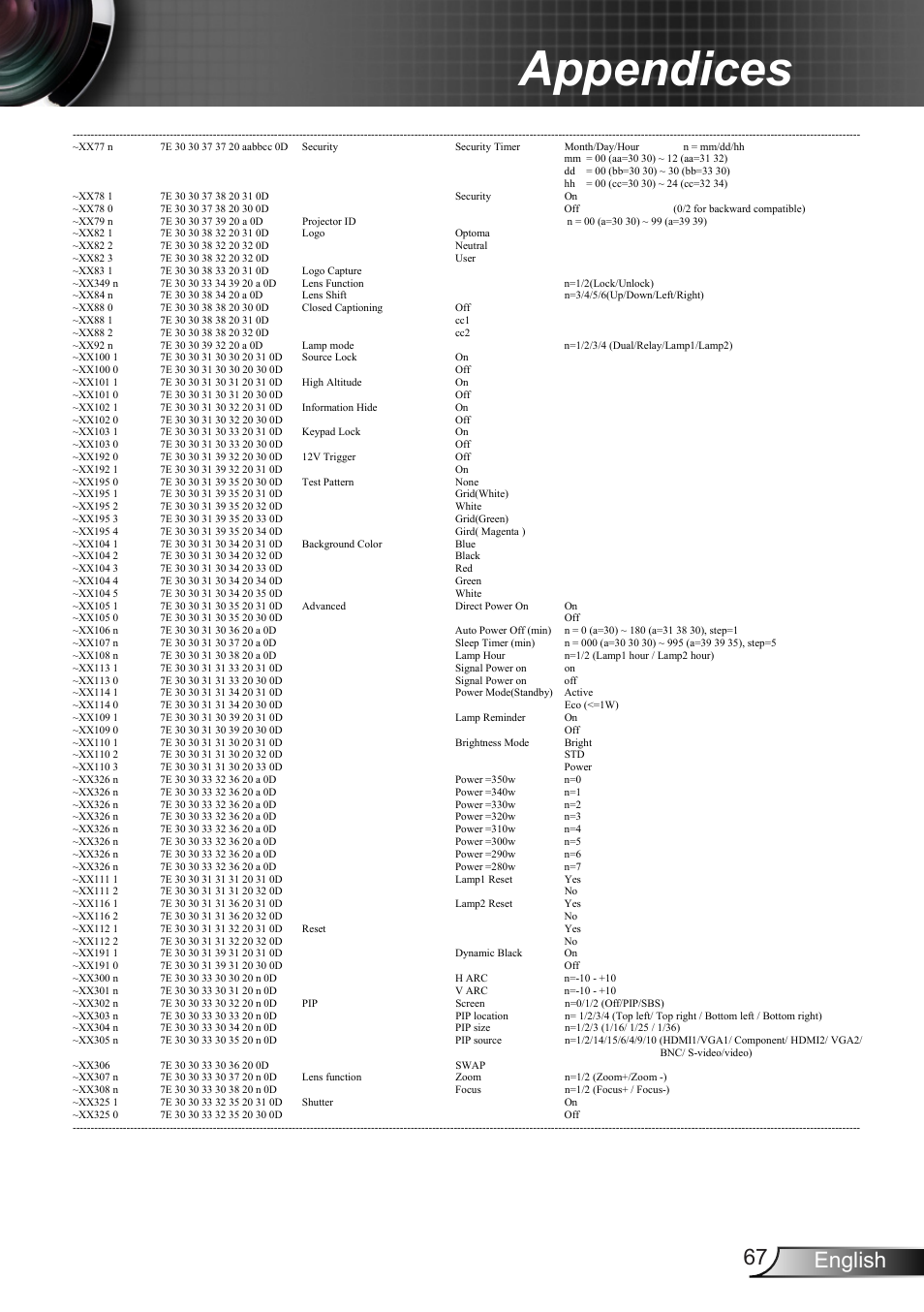 Appendices, 67 english | Optoma EH7700 User Manual | Page 67 / 81