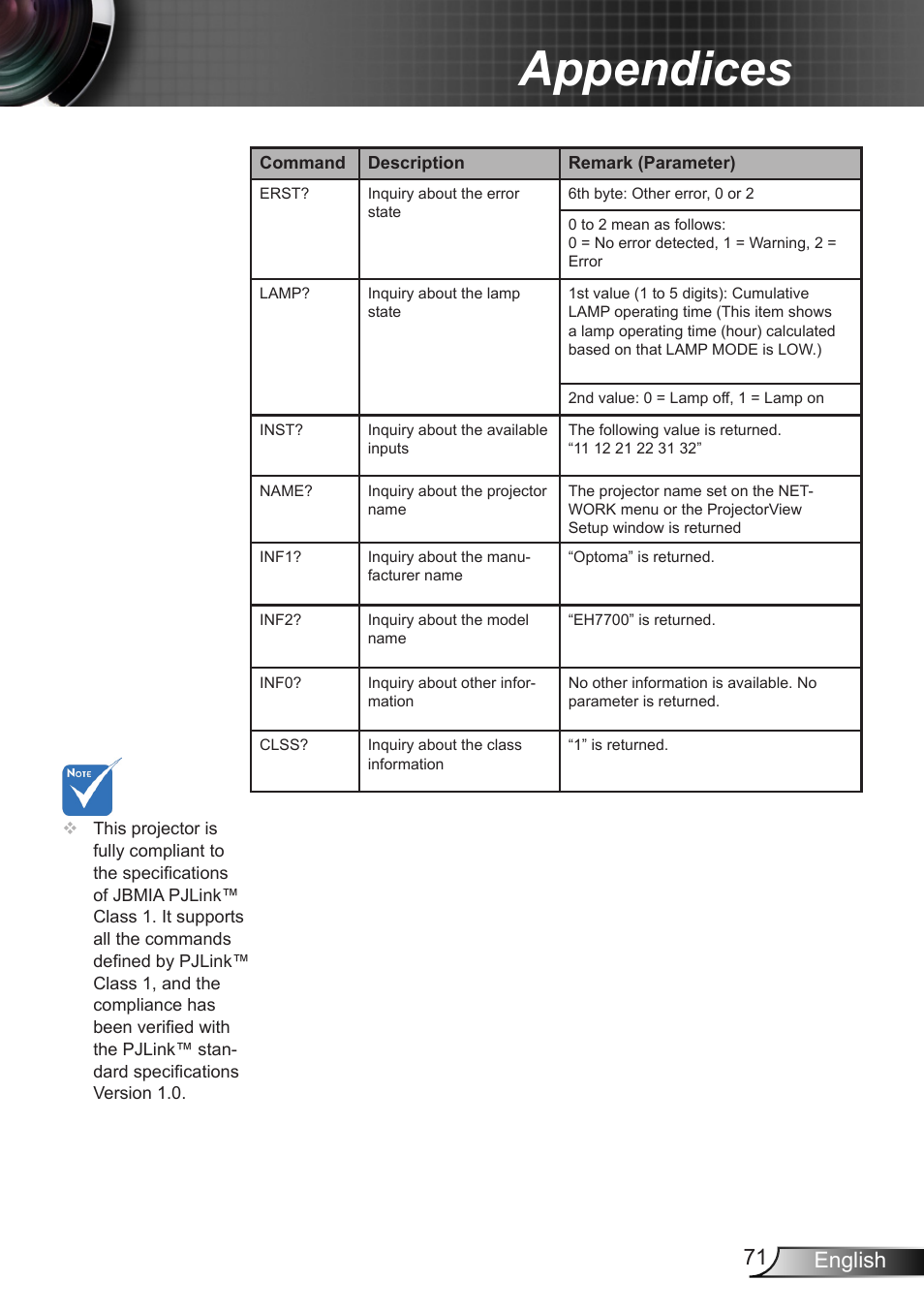 Appendices, 71 english | Optoma EH7700 User Manual | Page 71 / 81