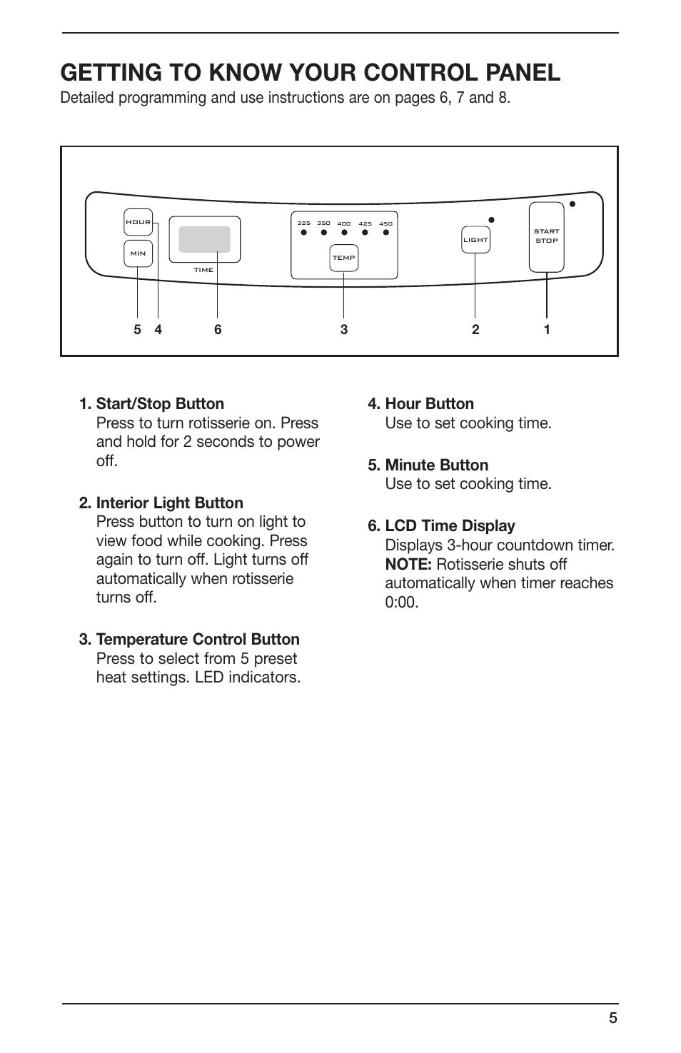 Getting to know your control panel | Cuisinart CVR-1000 User Manual | Page 5 / 9