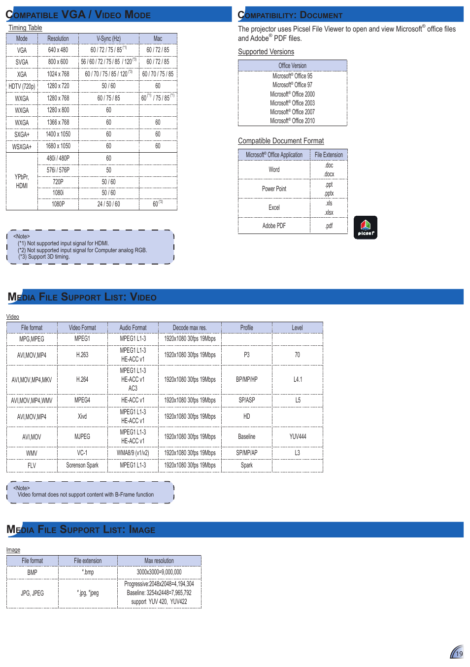 Vga / v | Optoma ML1500 User Manual | Page 19 / 21