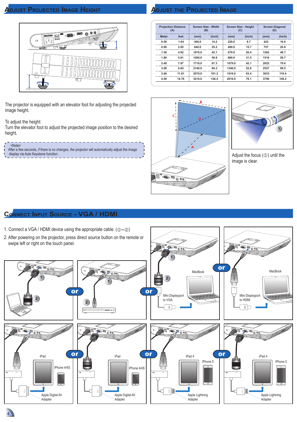 Vga / hdmi, Djust, Rojected | Mage, Eight, Adjust the focus () until the image is clear1 | Optoma ML1500 User Manual | Page 4 / 21