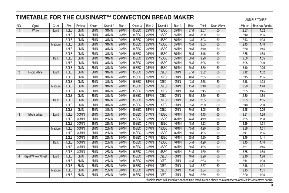 Timetable for the cuisinart, Convection bread maker | Cuisinart ELC0303IB-1/7A7 User Manual | Page 108 / 119