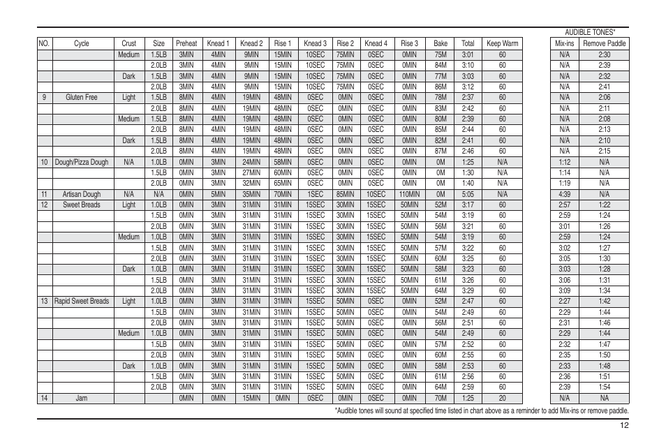 Cuisinart ELC0303IB-1/7A7 User Manual | Page 110 / 119
