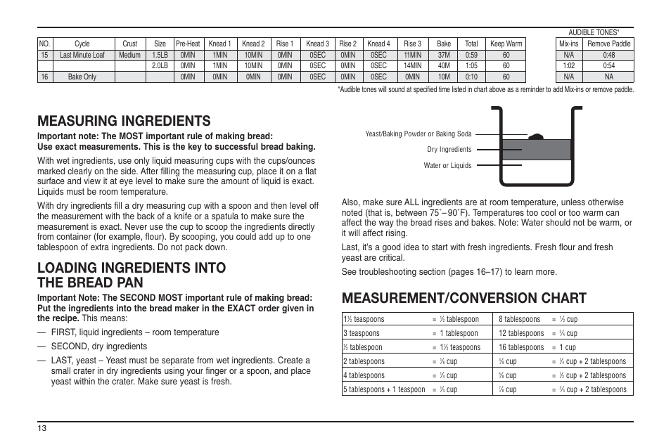 Measuring ingredients, Loading ingredients into the bread pan, Measurement/conversion chart | Cuisinart ELC0303IB-1/7A7 User Manual | Page 111 / 119