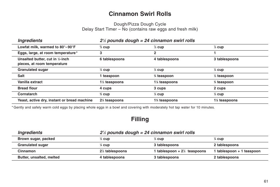 Cinnamon swirl rolls, Filling, Ingredients 2 | Pounds dough = 24 cinnamon swirl rolls | Cuisinart ELC0303IB-1/7A7 User Manual | Page 65 / 119