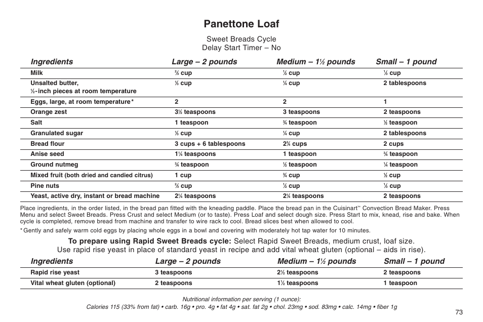 Panettone loaf, Ingredients large – 2 pounds medium – 1, Pounds small – 1 pound | Sweet breads cycle delay start timer – no | Cuisinart ELC0303IB-1/7A7 User Manual | Page 77 / 119