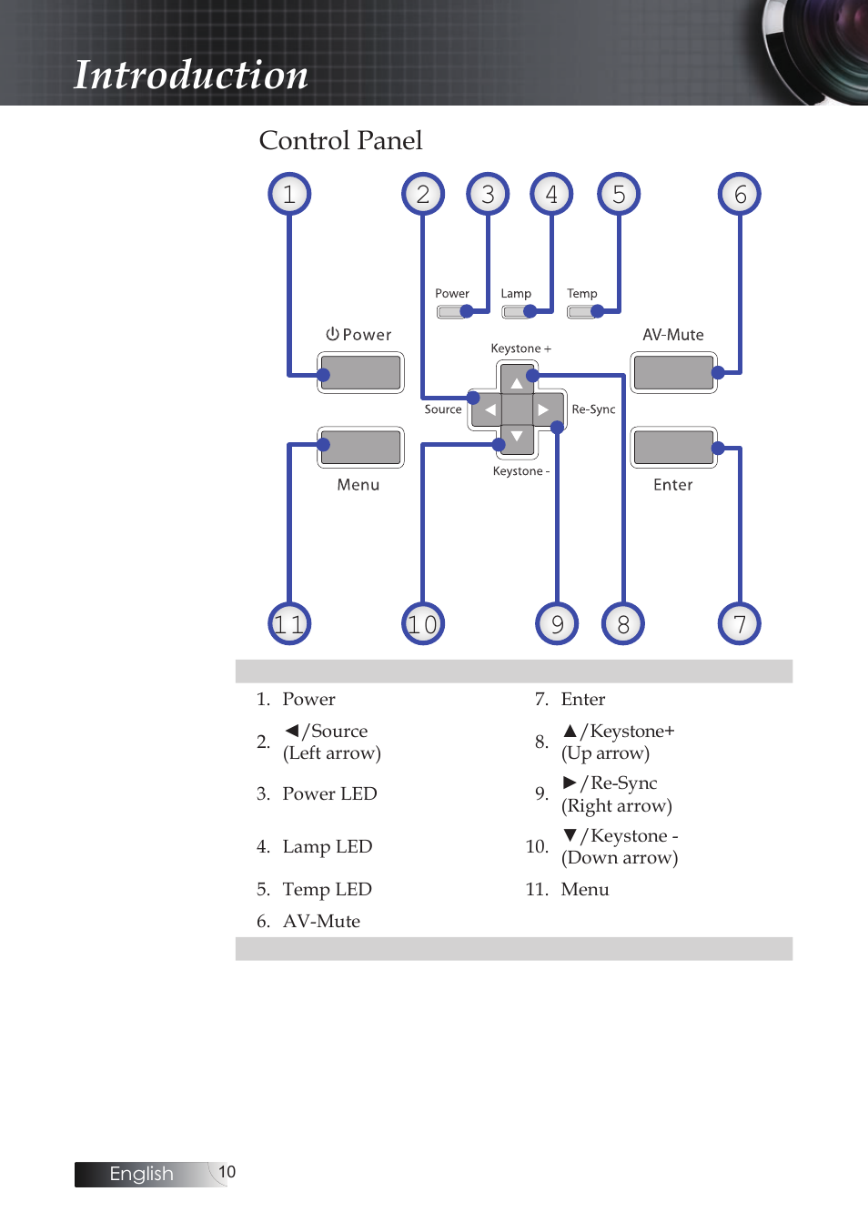 Control panel, Introduction | Optoma X304M User Manual | Page 10 / 63