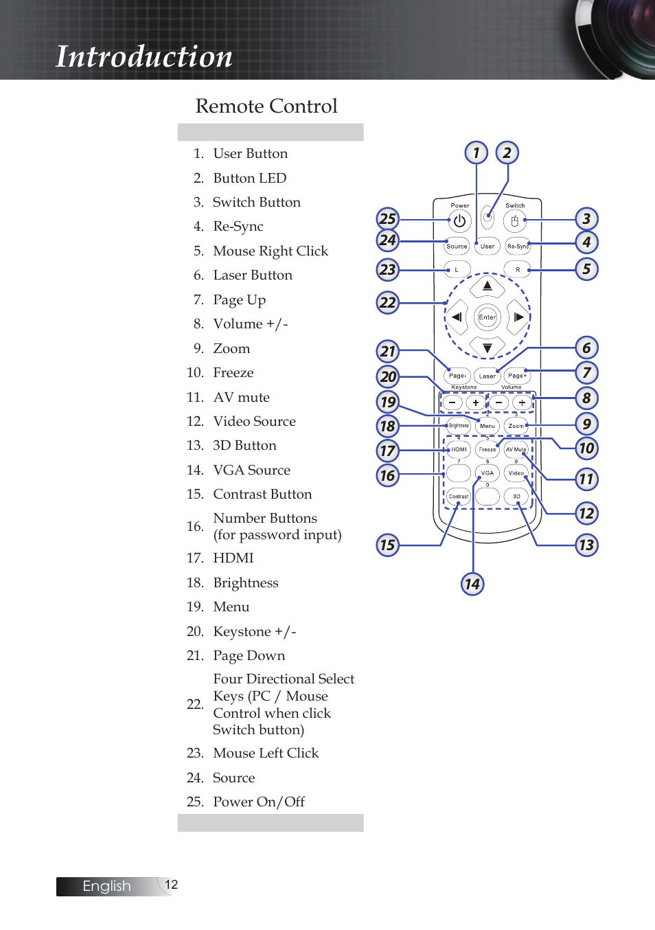 Remote control, Introduction | Optoma X304M User Manual | Page 12 / 63