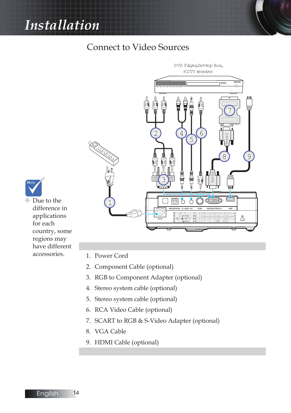Connect to video sources, Installation | Optoma X304M User Manual | Page 14 / 63