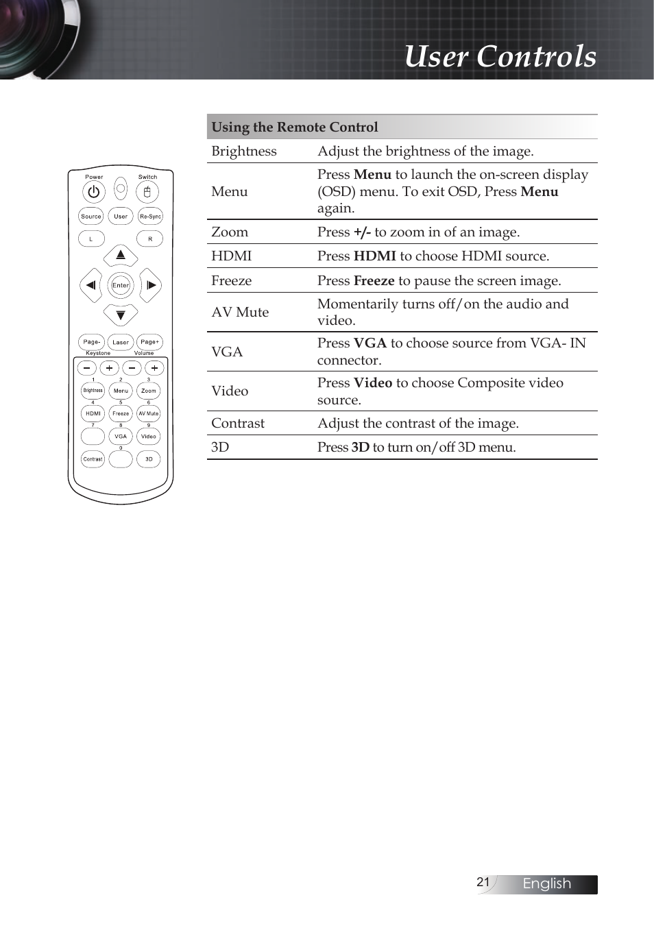 User controls | Optoma X304M User Manual | Page 21 / 63