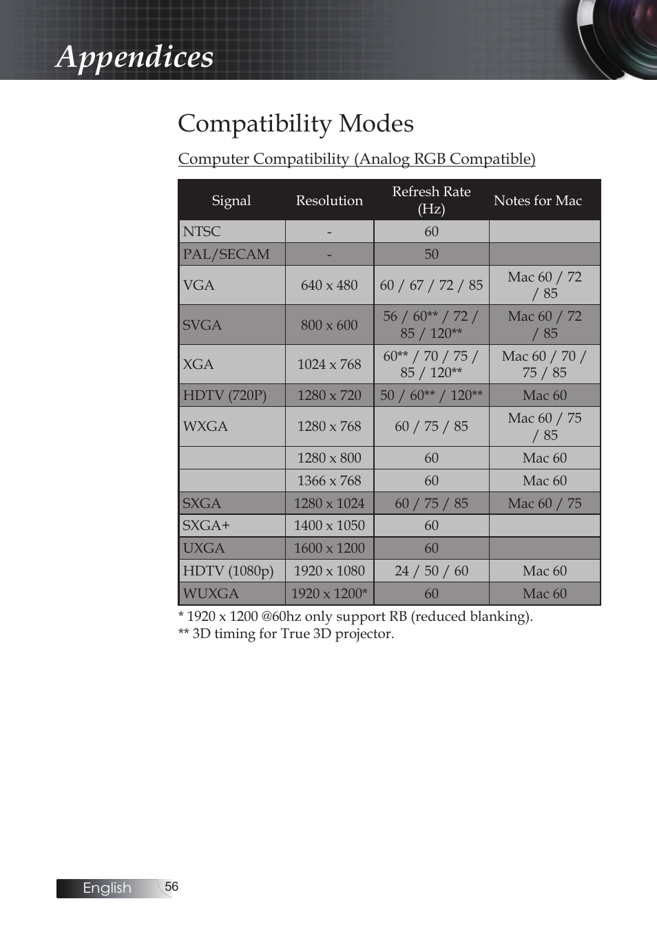 Compatibility modes, Appendices | Optoma X304M User Manual | Page 56 / 63