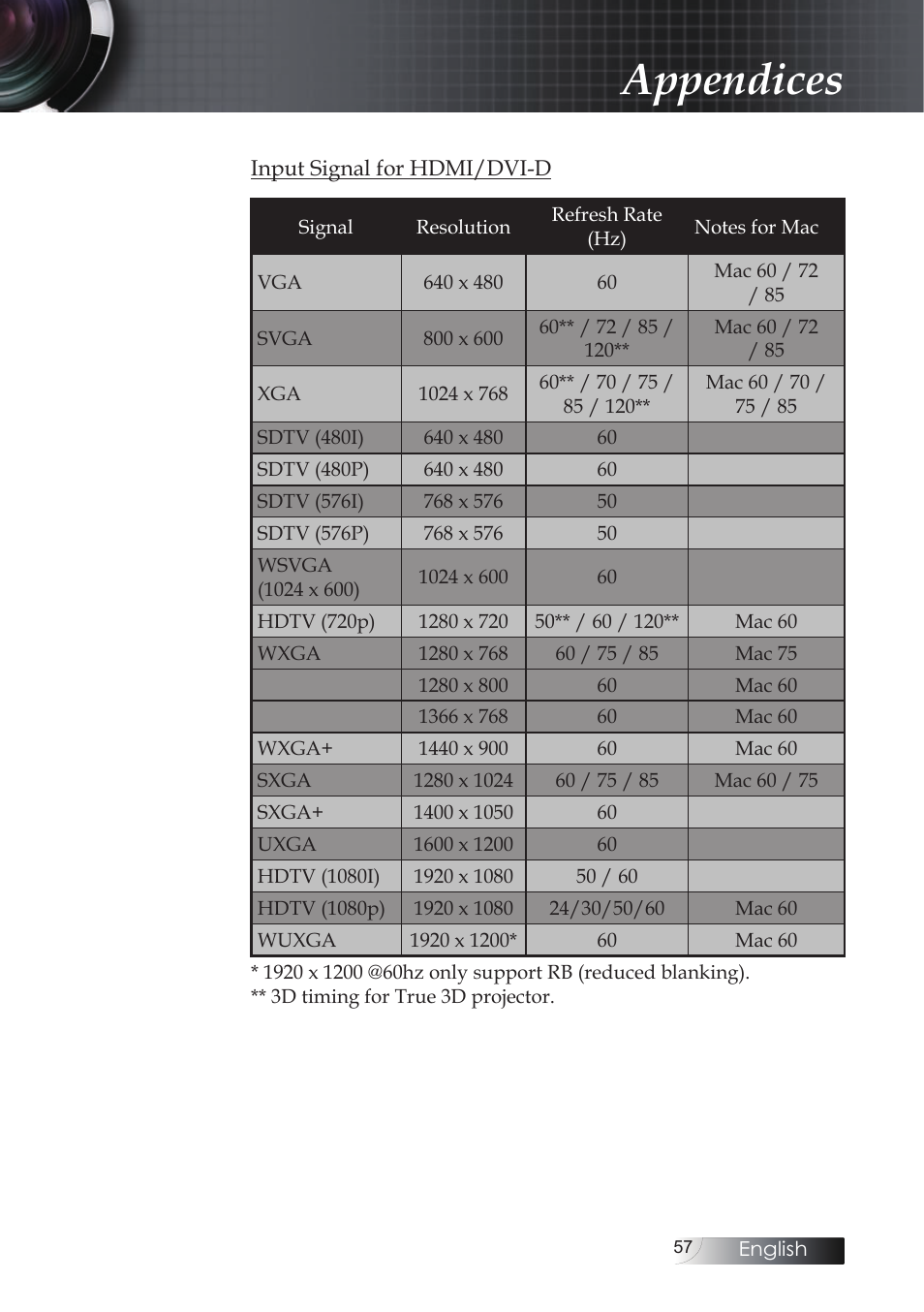 Appendices | Optoma X304M User Manual | Page 57 / 63