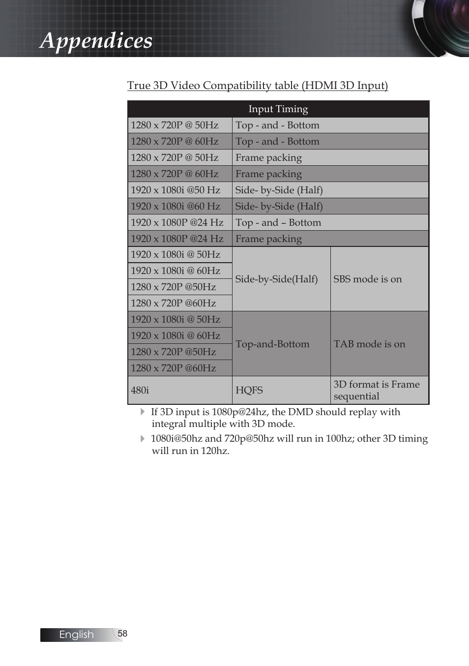 Appendices | Optoma X304M User Manual | Page 58 / 63