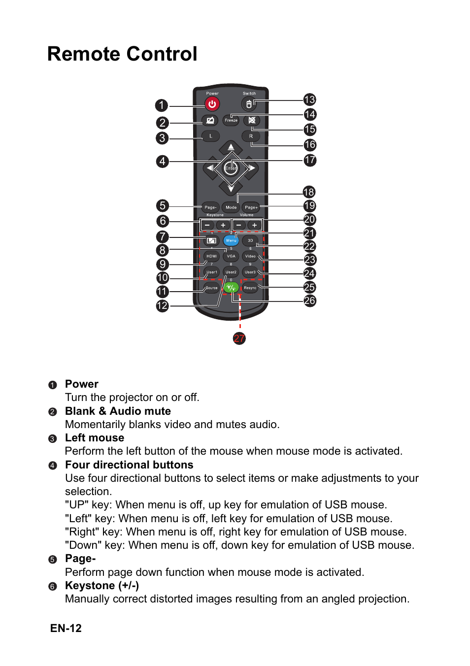 Remote control | Optoma S310 User Manual | Page 12 / 70