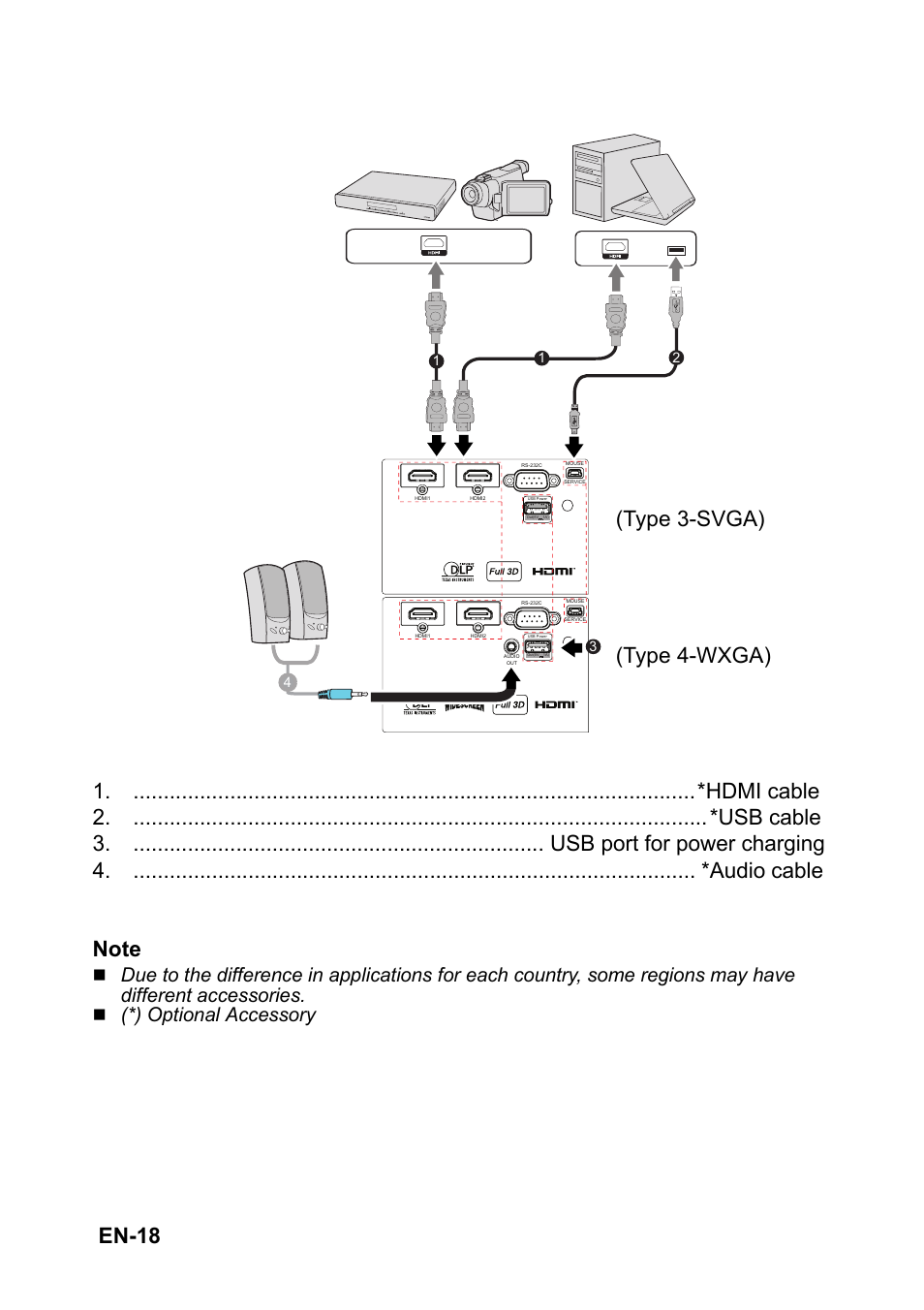 Type 3-svga) (type 4-wxga), Optional accessory | Optoma S310 User Manual | Page 18 / 70