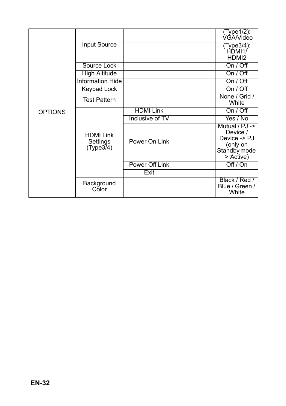 Optoma S310 User Manual | Page 32 / 70