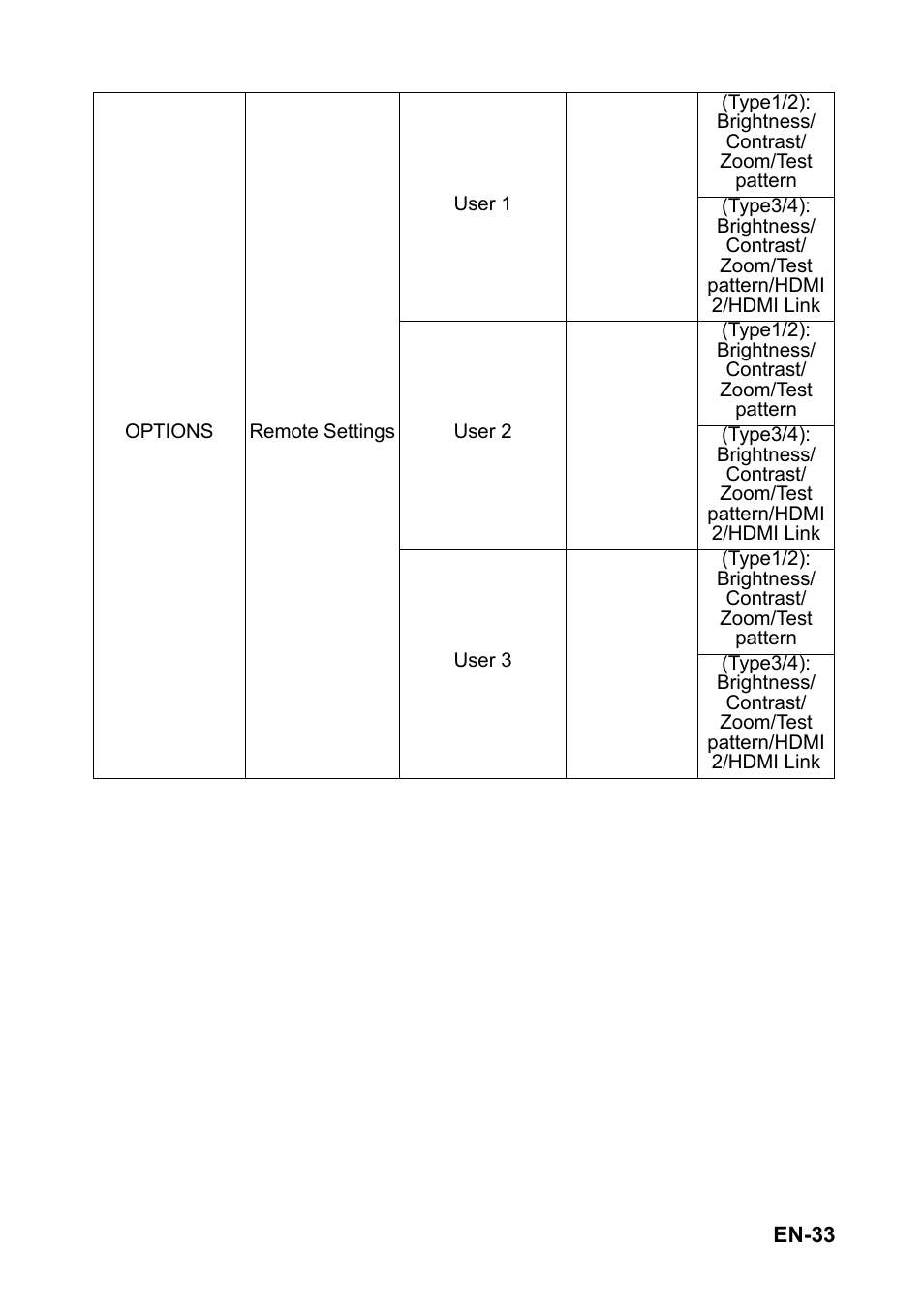 Optoma S310 User Manual | Page 33 / 70