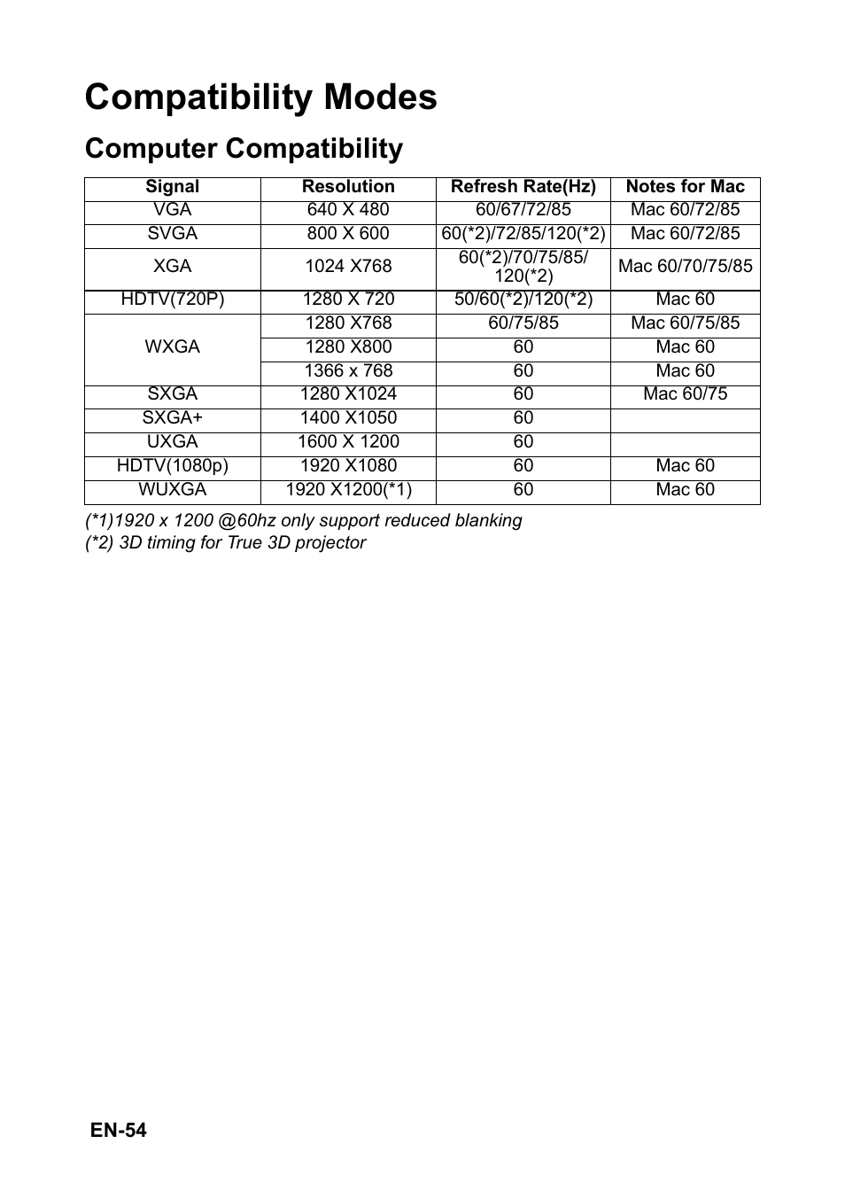 Compatibility modes, Computer compatibility | Optoma S310 User Manual | Page 54 / 70