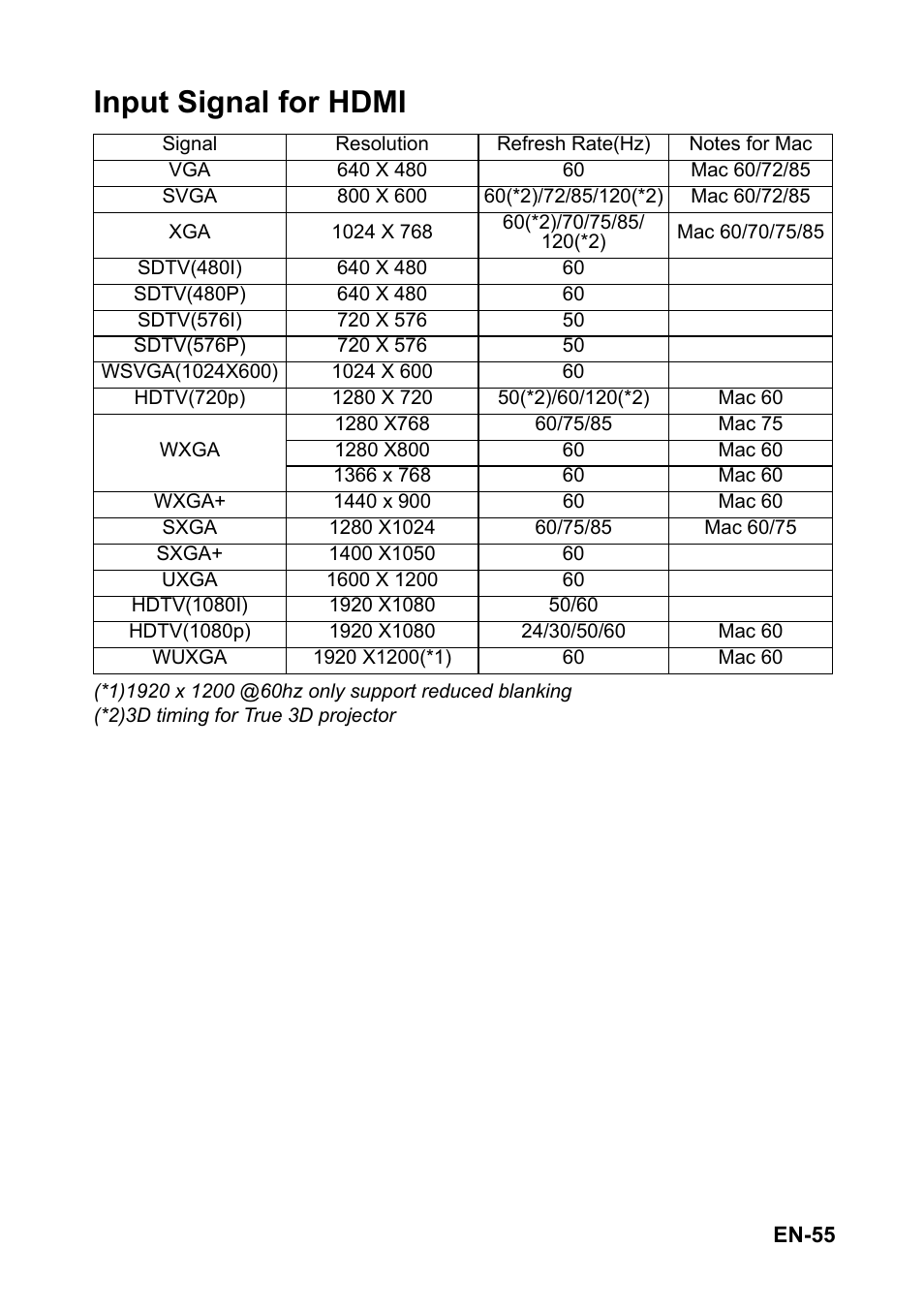 Input signal for hdmi | Optoma S310 User Manual | Page 55 / 70