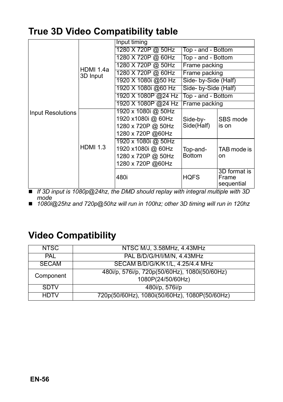 True 3d video compatibility table, Video compatibility | Optoma S310 User Manual | Page 56 / 70