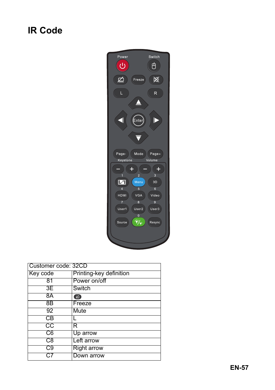 Ir code | Optoma S310 User Manual | Page 57 / 70