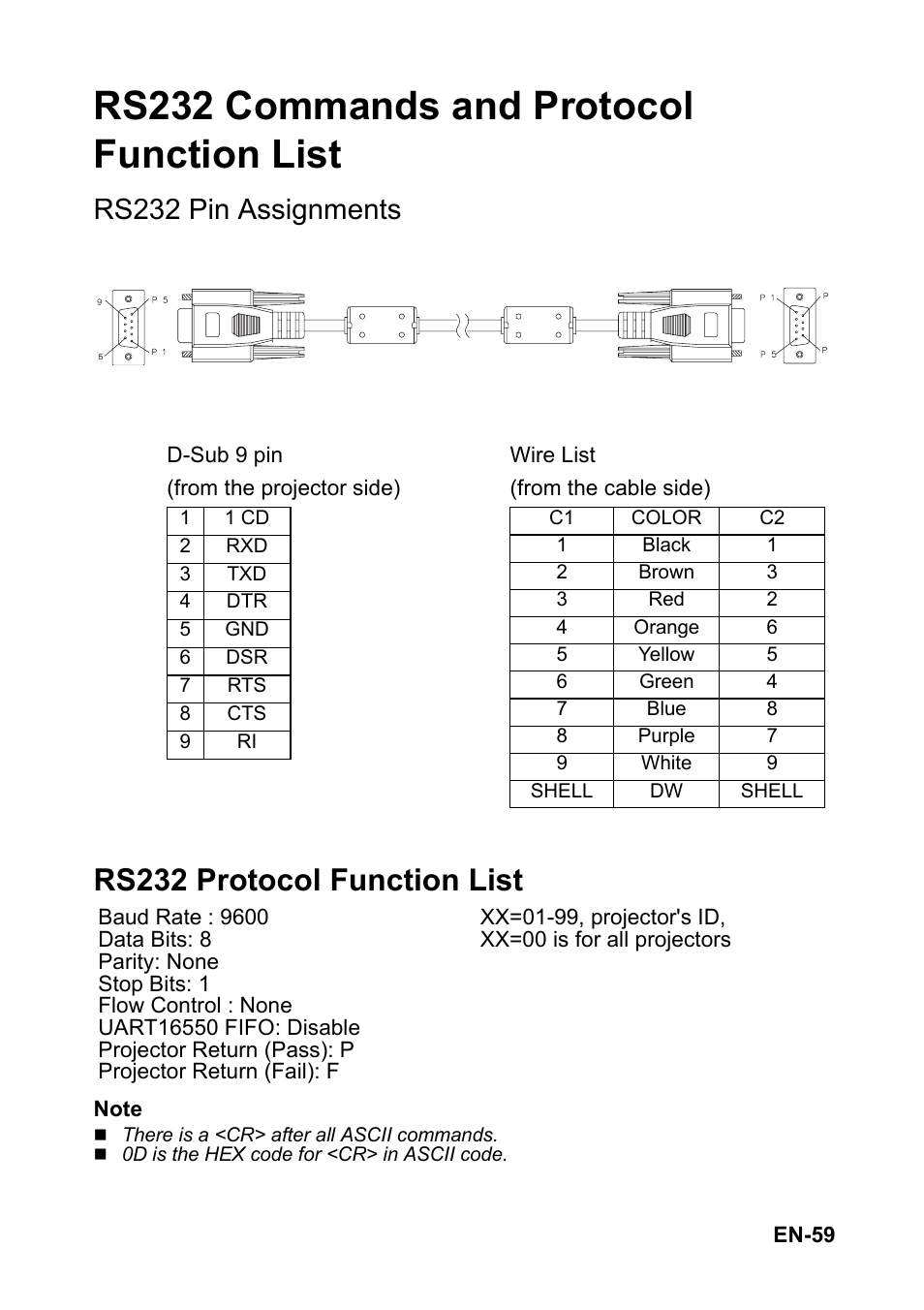 Rs232 commands and protocol function list, Rs232 protocol function list, Rs232 pin assignments | Optoma S310 User Manual | Page 59 / 70