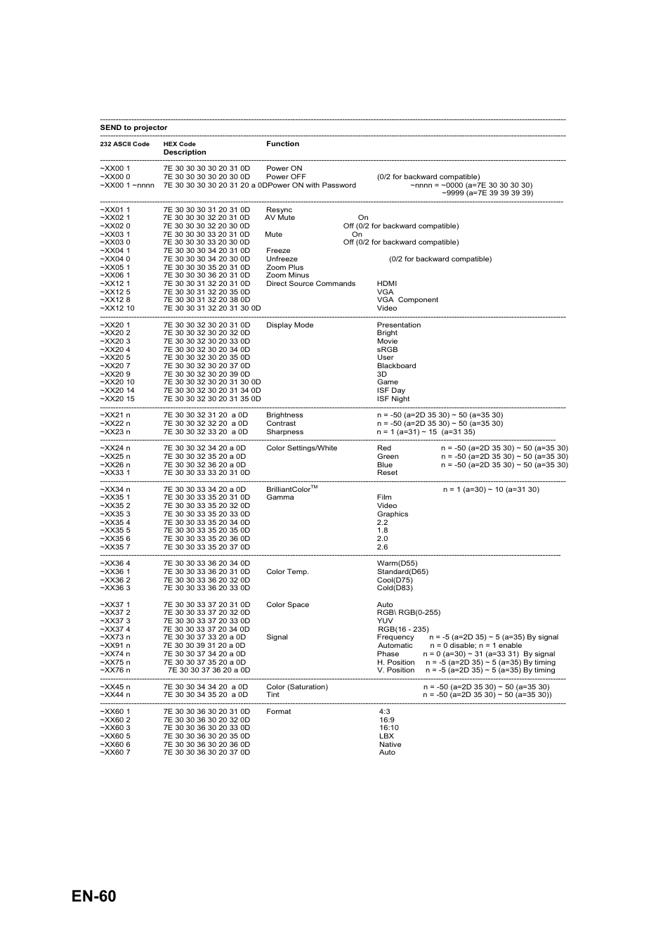 En-60 | Optoma S310 User Manual | Page 60 / 70