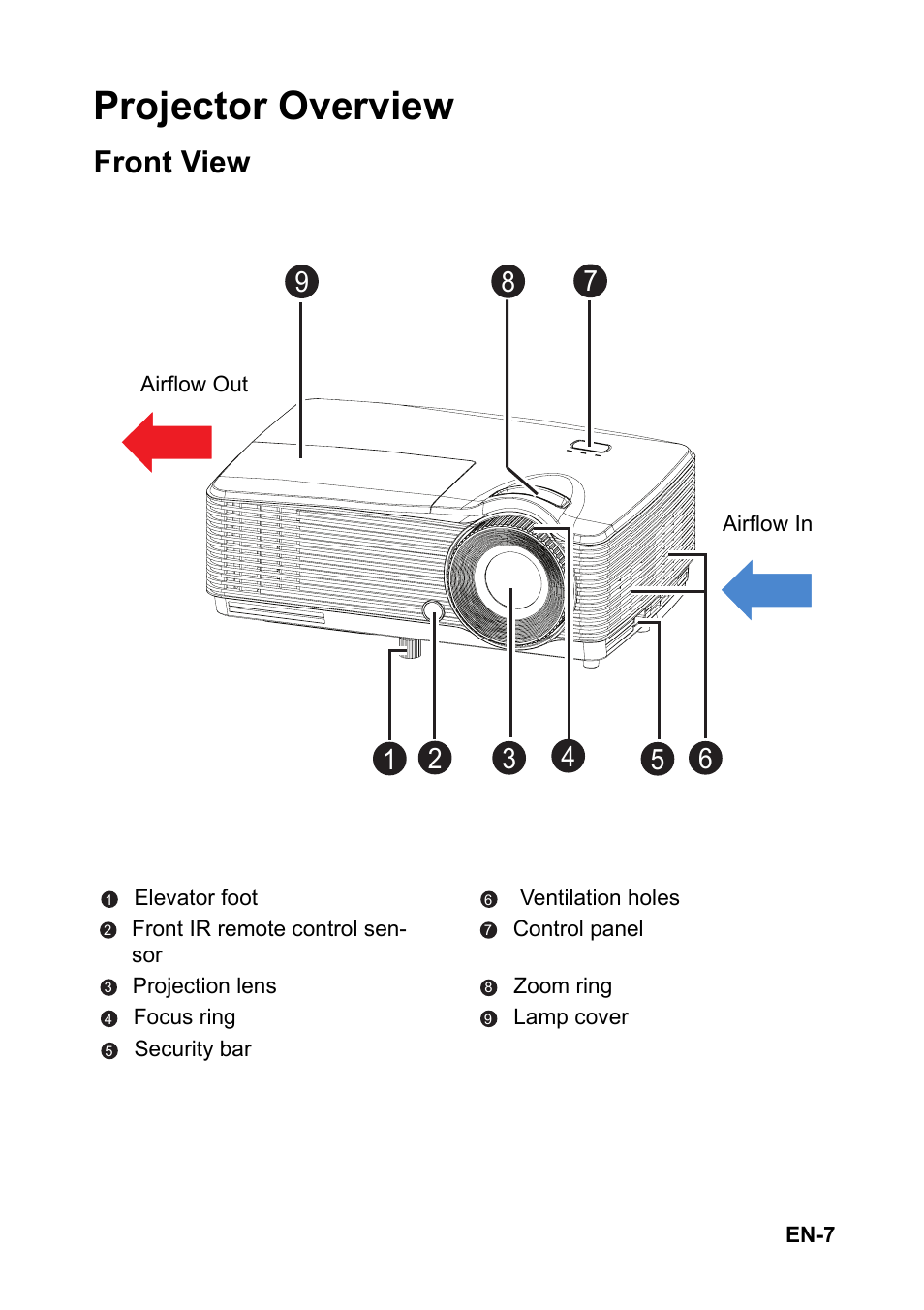 Projector overview, Front view | Optoma S310 User Manual | Page 7 / 70
