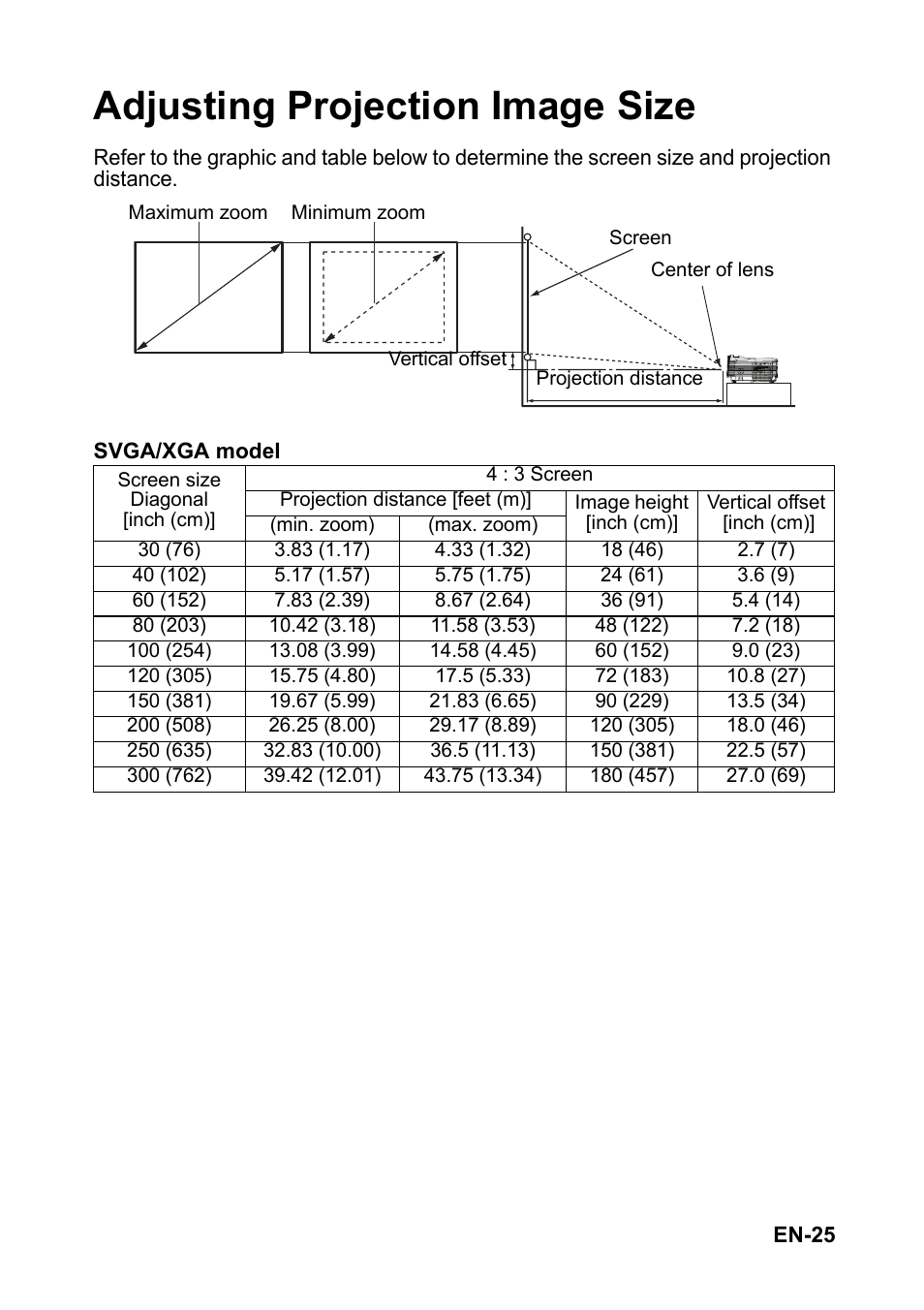 Adjusting projection image size | Optoma S313 User Manual | Page 25 / 67