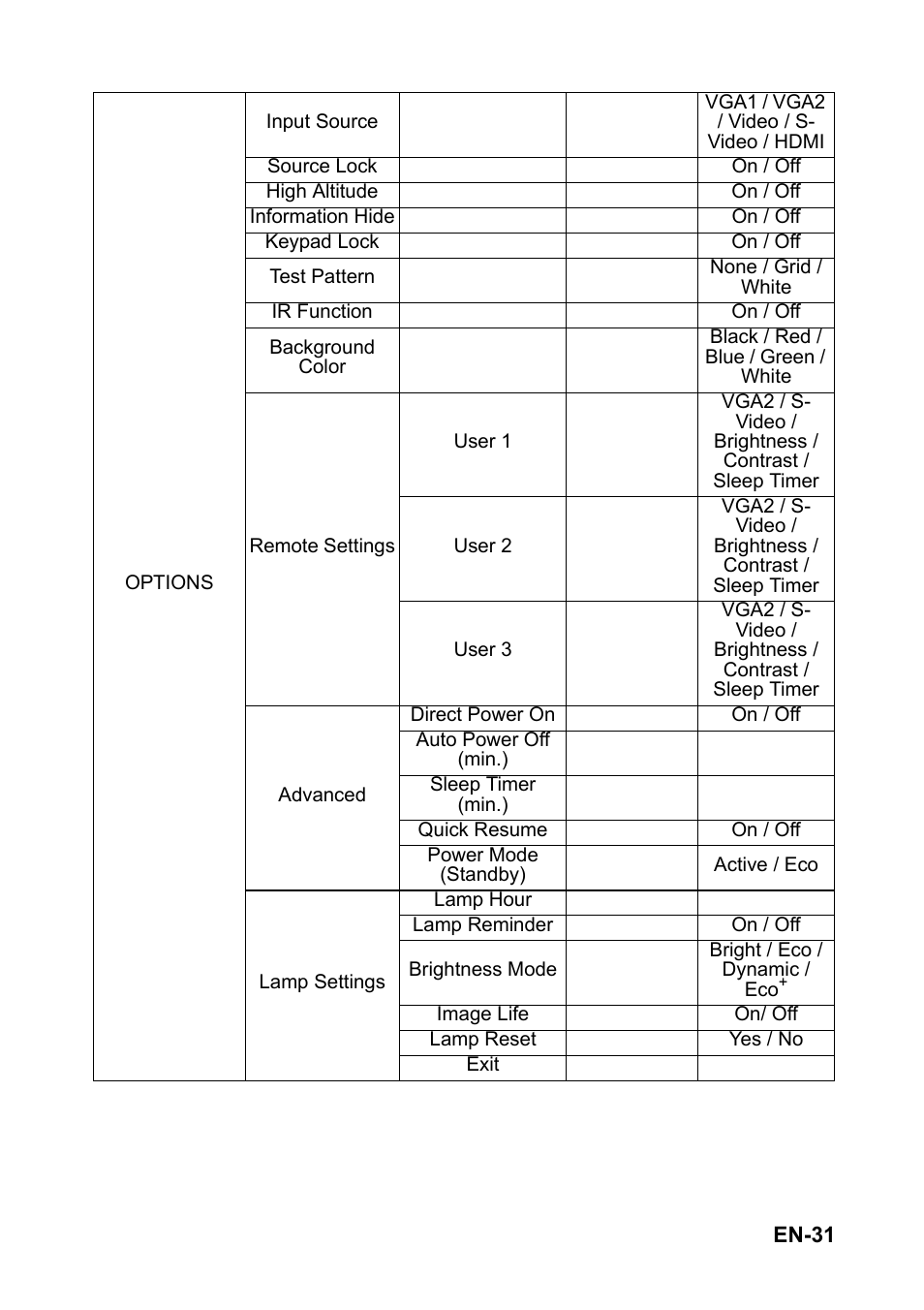 Optoma S313 User Manual | Page 31 / 67