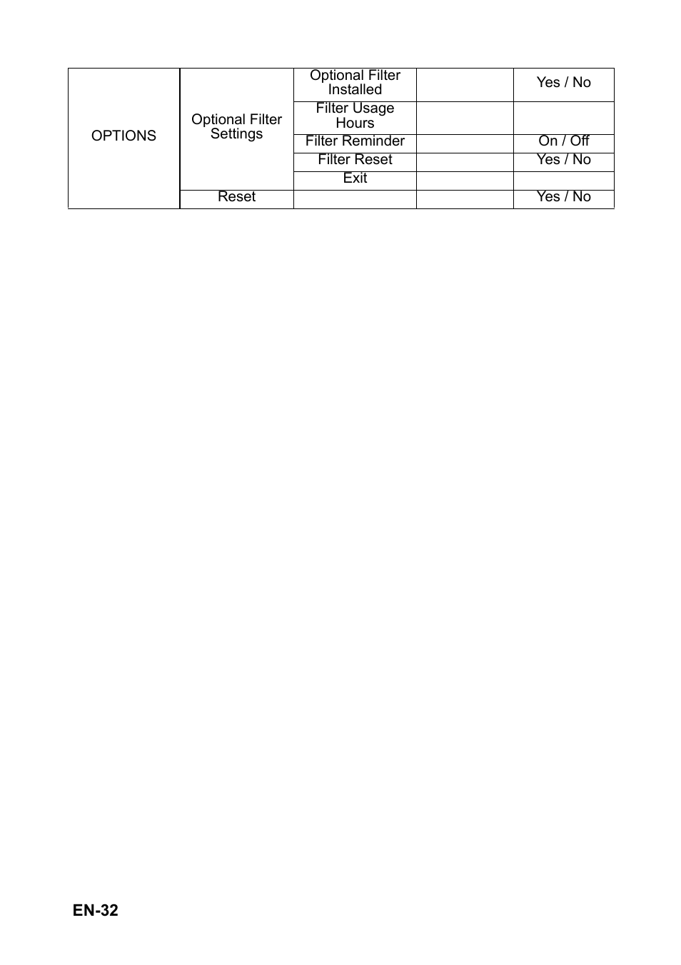 Optoma S313 User Manual | Page 32 / 67