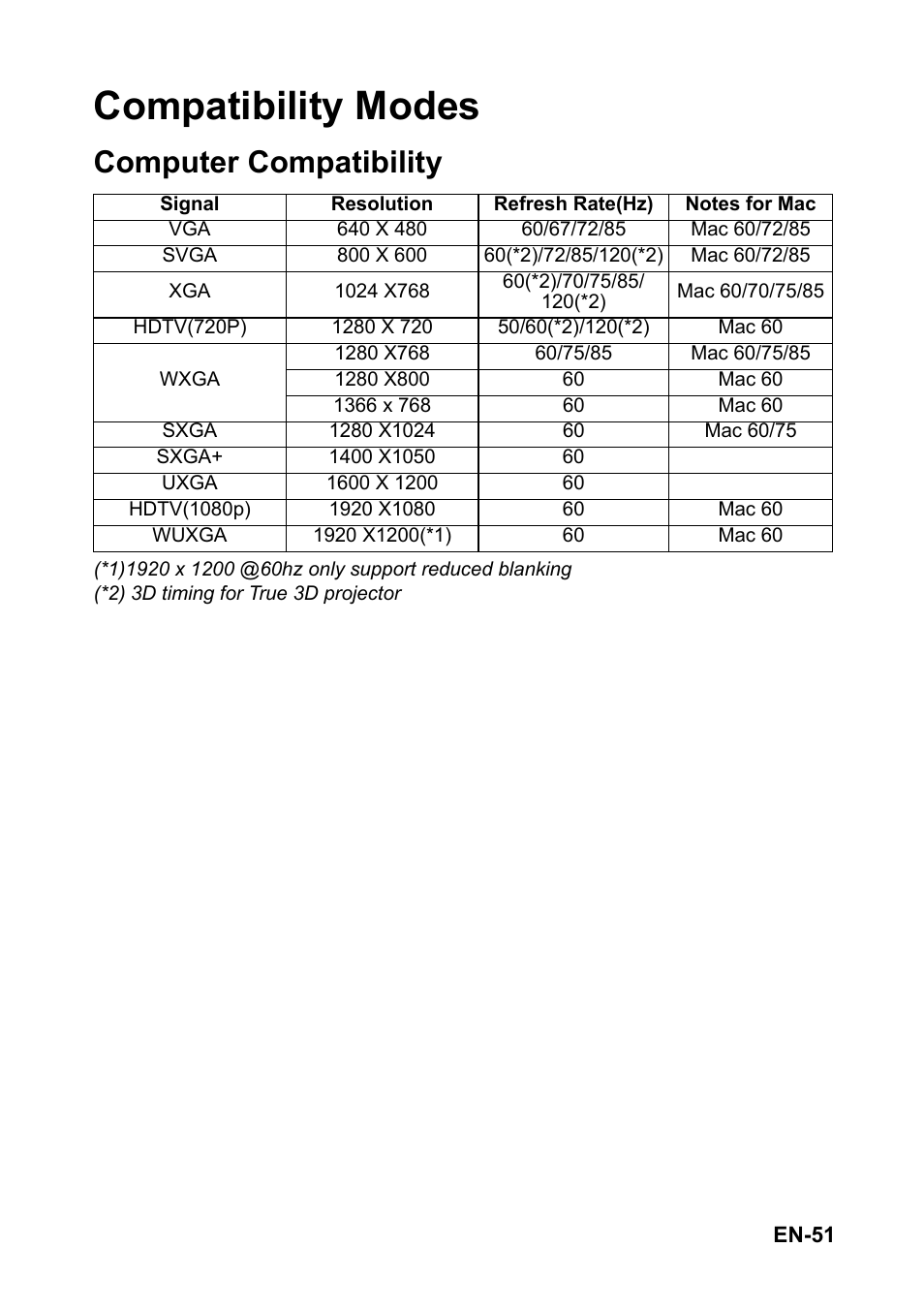 Compatibility modes, Computer compatibility | Optoma S313 User Manual | Page 51 / 67