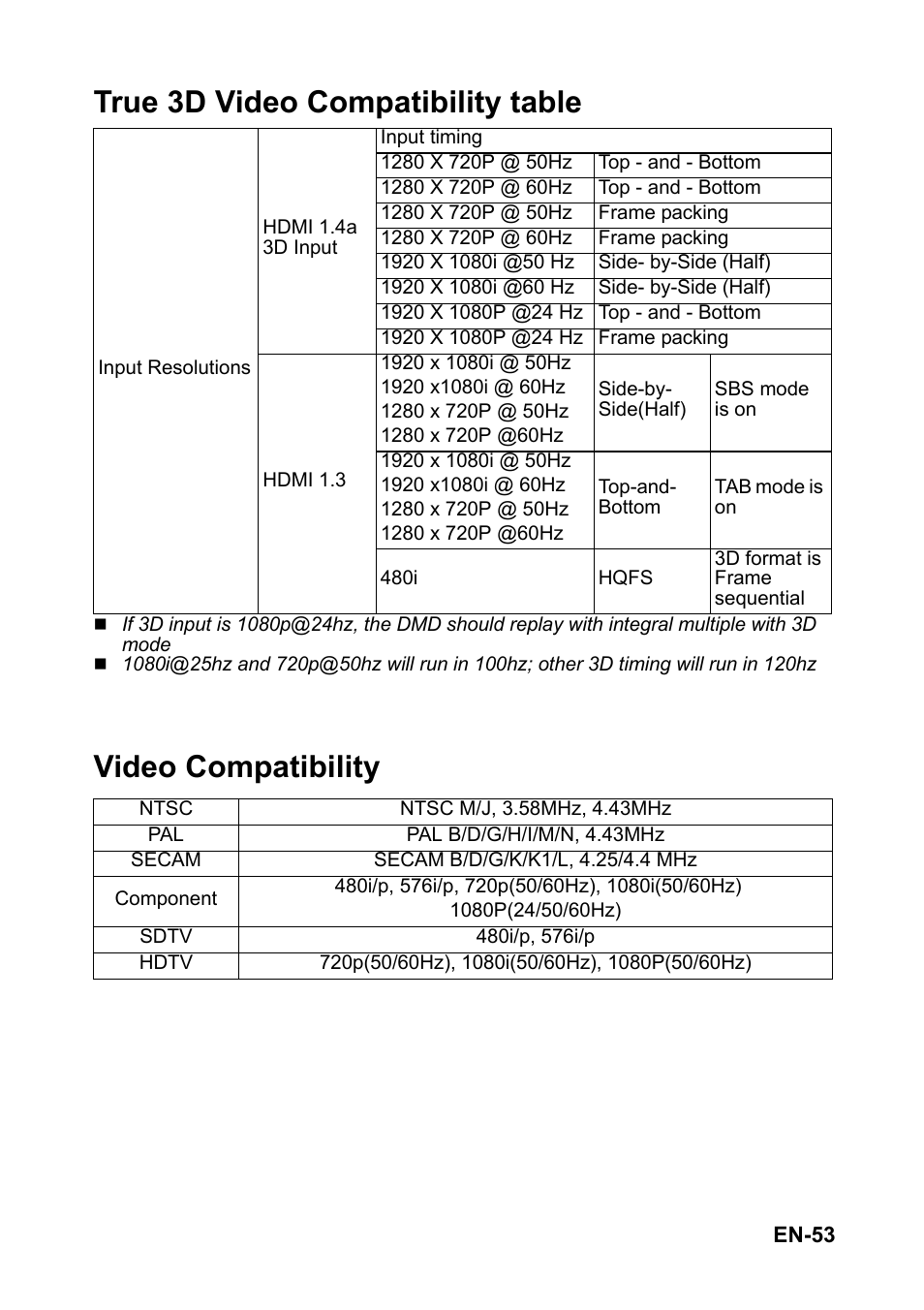 True 3d video compatibility table, Video compatibility | Optoma S313 User Manual | Page 53 / 67