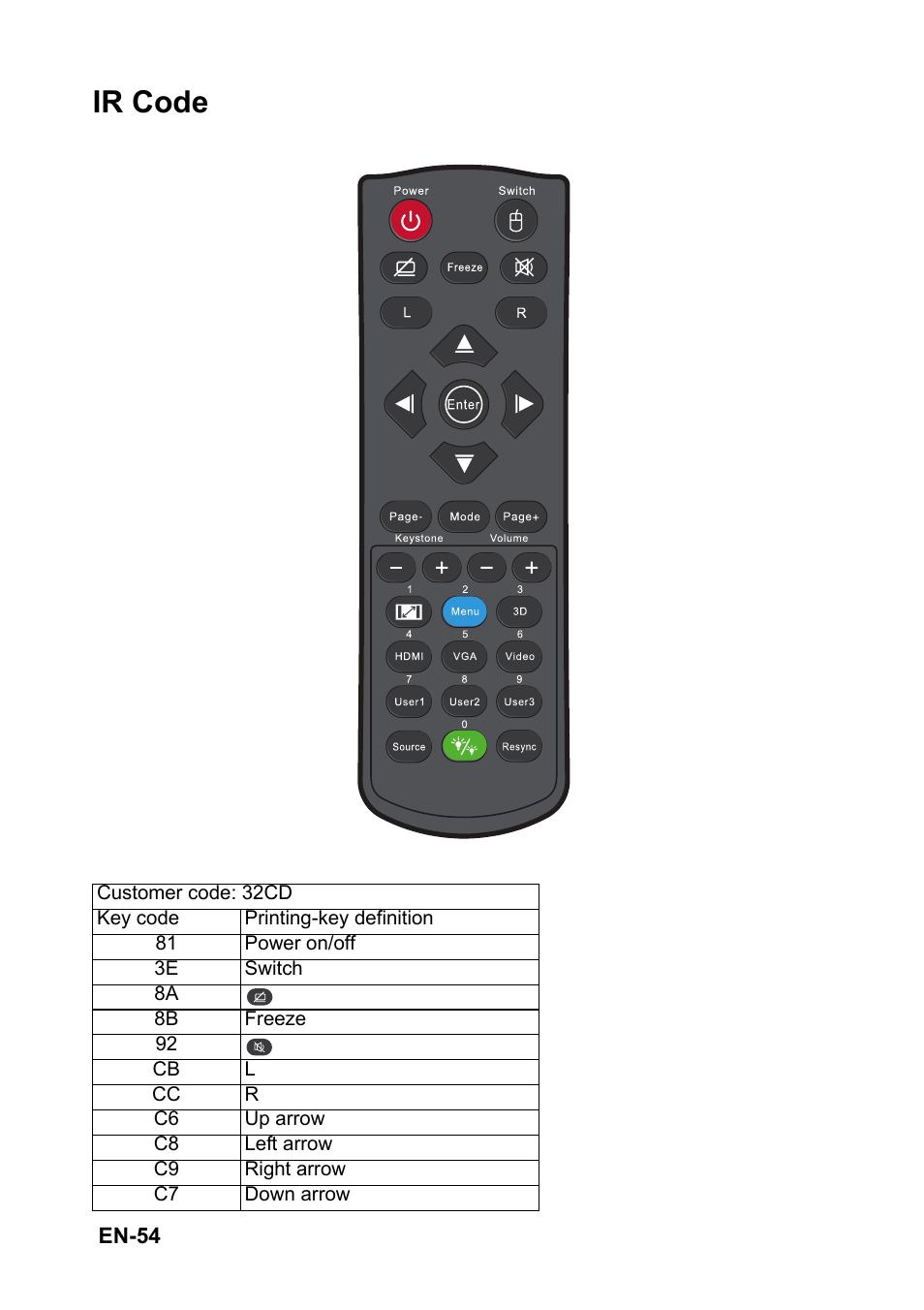 Ir code | Optoma S313 User Manual | Page 54 / 67