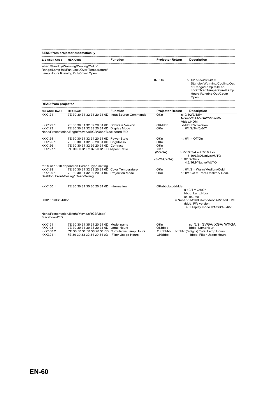 En-60 | Optoma S313 User Manual | Page 60 / 67